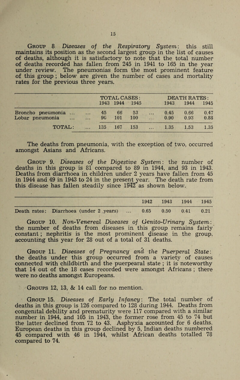 Group 8 Diseases of the Respiratory System: this still maintains its position as the second largest group in the list of causes of deaths, although it is satisfactory to note that the total number of deaths recorded has fallen from 245 in 1941 to 165 in the year under review. The pneumonias form the most prominent feature of this group ; below are given the number of cases and mortality rates for the previous three years. TOTAL CASES : DEATH RATES : 1943 1944 1945 1943 1944 1945 Broncho pneumonia .. 45 66 53 ... 0.45 0.66 0.47 Lobar pneumonia . 90 101 100 ... 0.90 0.93 0.88 TOTAL: ... 135 167 153 ... 1.35 1.53 1.35 The deaths from pneumonia, with the exception of two, occurred amongst Asians and Africans. Group 9. Diseases of the Digestive System: the number of deaths in this group is 81 compared to 89 in 1944, and 93 in 1943. Deaths from diarrhoea in children under 2 years have fallen from 45 in 1944 and 49 in 1943 to 24 in the present year. The death rate from this disease has fallen steadily since 1942 as shown below. 1942 1943 1944 1945 Death rates: Diarrhoea (under 2 years) ... 0.65 0.50 0.41 0.21 Group 10. Non-Venereal Diseases of Genito-Urinary System: the number of deaths from diseases in this group remains fairly constant; nephritis is the most prominent disease in the group, accounting this year for 28 out of a total of 31 deaths. Group 11. Diseases of Pregnancy and the Puei'peral State: the deaths under this group occurred from a variety of causes connected with childbirth and the puerpearal state ; it is noteworthy that 14 out of the 18 cases recorded were amongst Africans ; there were no deaths amongst Europeans. Groups 12, 13, & 14 call for no mention. Group 15. Diseases of Early Infancy: The total number of deaths in this group is 126 compared to 128 during 1944. Deaths from congenital debility and prematurity were 117 compared with a similar number in 1944, and 105 in 1943, the former rose from 45 to 74 but the latter declined from 72 to 43. Asphyxia accounted for 6 deaths. European deaths in this group declined by 5, Indian deaths numbered 45 compared with 46 in 1944, whilst African deaths totalled 78 compared to 74.