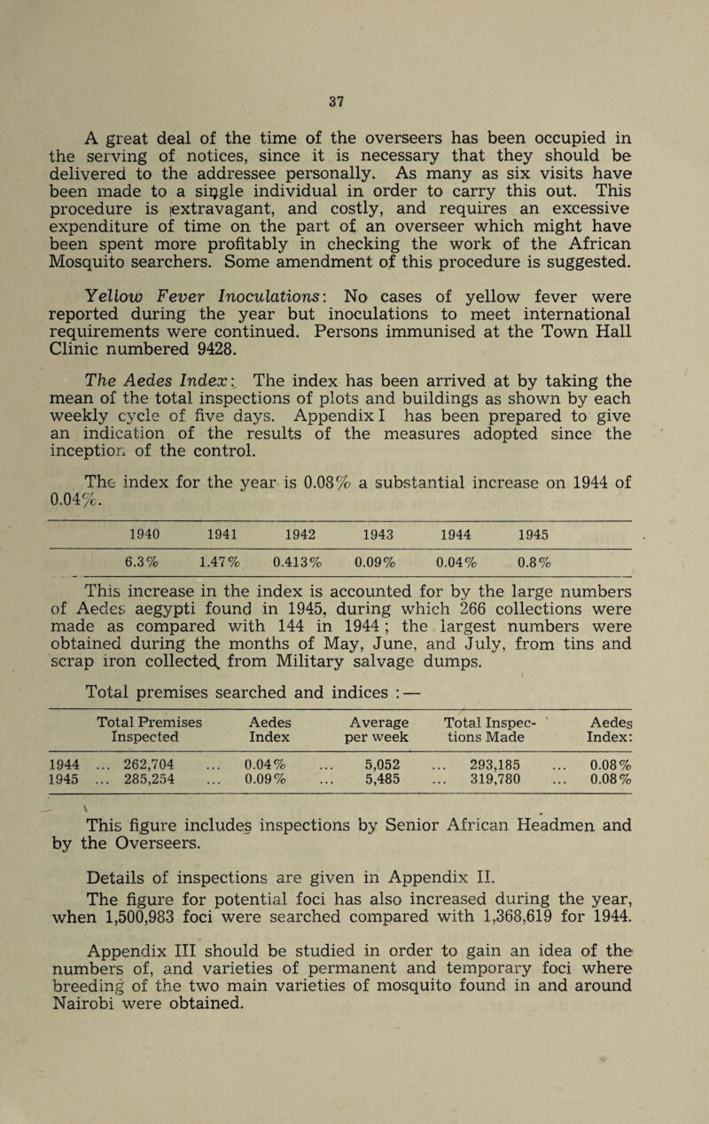 A great deal of the time of the overseers has been occupied in the serving of notices, since it is necessary that they should be delivered to the addressee personally. As many as six visits have been made to a single individual in order to carry this out. This procedure is [extravagant, and costly, and requires an excessive expenditure of time on the part of an overseer which might have been spent more profitably in checking the work of the African Mosquito searchers. Some amendment of this procedure is suggested. Yellow Fever Inoculations: No cases of yellow fever were reported during the year but inoculations to meet international requirements were continued. Persons immunised at the Town Hall Clinic numbered 9428. The Aedes Index i The index has been arrived at by taking the mean of the total inspections of plots and buildings as shown by each weekly cycle of five days. Appendix I has been prepared to give an indication of the results of the measures adopted since the inception of the control. The index for the year is 0.08% a substantial increase on 1944 of 0.04%. 1940 1941 1942 1943 1944 1945 6.3% 1.47% 0.413% 0.09% 0.04% 0.8% This increase in the index is accounted for by the large numbers of Aedes aegypti found in 1945, during which 266 collections were made as compared with 144 in 1944; the largest numbers were obtained during the months of May, June, and July, from tins and scrap iron collected^ from Military salvage dumps. Total premises searched and indices : — Total Premises Inspected Aedes Index Average per week Total Inspec¬ tions Made Aedes Index: 1944 1945 ... 262,704 ... 285,254 0.04% 0.09% 5,052 5,485 293,185 319,780 0.08% 0.08% \ This figure includes inspections by Senior African Headmen and by the Overseers. Details of inspections are given in Appendix II. The figure for potential foci has also increased during the year, when 1,500,983 foci were searched compared with 1,368,619 for 1944. Appendix III should be studied in order to gain an idea of the numbers of, and varieties of permanent and temporary foci where breeding of the two main varieties of mosquito found in and around Nairobi were obtained.