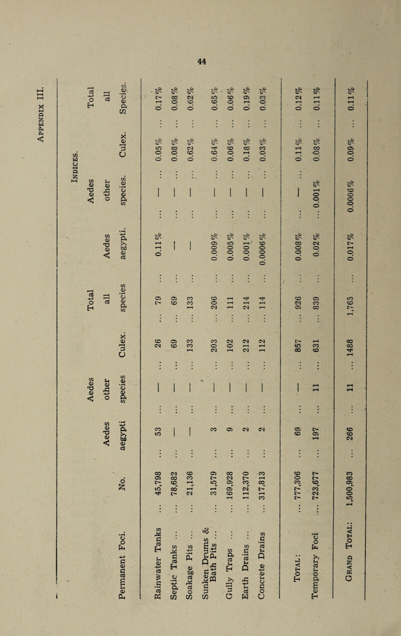 Appendix III. 44 r 4 <d, £ £ £ * 0) ss in CO CM CO CO CO rH co O © o CO CD o rH p rH o o' © o O o © o o’ o m O) 3 <D r/j a> * '• •v • • • • • xs O 1 1 1 1 1 1 1 rH <d d) 1 1 ! 1 1 1 1 o < o ft w o o £ co I • : • • m c<5 . 3 Eh X m ’ S h-* o 5-t CD c0 3 0, co as Q • • >> c c0 e •rH J* >3 r-H -C H-> O H Eh 3h ft c 3 3 3