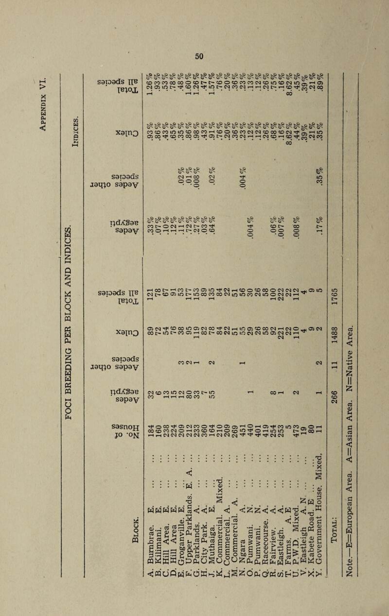 FOCI BREEDING PER BLOCK AND INDICES. > 55 < SaiD9dS RB pnoj, xaino sapads jaqjo sapay ijcLCgae ' sapay saiaads lejoj, xaino sapads jaipo sapay pcLCSae * sapay sasnoH jo -on W u o PQ CDCOCOOOCOO<DI>I>CDOCDMCOM?DinCDNlOa,'-l05 (MO)lOI>,^CD(N'!l<lfit>(NCO(MrHTHCSlI>r-KD^r;iMCO • ••••••••••••#••••••'* V • # i—l H H r—( 00 COCOCOinu'5COCOCOrH<X>OCOCOCS]CSICOOOCOCSlTt<rr.THm 05 00 ^ CO CO CO 05 OS CSI CO eg H h CSJ CO H CO tJh CSJ oo .CO* * • CM rH CO o o o • • o CSI o o o lO CO CO[>-OCS]’—iCSJC'-COrf cc o H H iH (M O CO o o CO £>• 00 o o o • o o rHCOC^’HCOtHCOOStnrtiCMrHCOOCOCOOCMCMCM-HOitn CMC'-COa5int'-inCOCOCOCMlomcOCMinOCMCMrH^ rH rH rH rH rH CSJ rH OSCSJ^COCOlOOSCSJCOrfCSlTHlOOSCOOOCSJrHCSIO-HOJCSJ COt>lOC'COC5rHCOC'-COCMmiOCMCMm03CMCM»HTr rH CSJ rH CO CM ■ CSJ CSJ CMcoootncMOcoc-m CO rH rH rH 00 CO lO CO CSJ O CO •st1 05 CSJ CO O sf OC5 05 ^ ® H 03 Tf CO lO CO — O rH MinwcjOHcccotOHOcoio^OHinin rH rH CSJ CSJ CSJ CSJ CSJ CO rH csi CM CSJ ^ ^ CM csj Ttr 1 .55* I 00 T3 ■ 0) 1 X • w :T3 • 05 X C/5 T3 3 wh*p4nw§<<w < p——< 0) 03 $H rO 3 S-i •3 i: «« r, . . cu -3 n, j-i 5 Sh FS Ph as <3 g 03 u 03 bfl S3 5 £ c3 I £ £ £ 3 a> cn Sh o o CU a | .5? >3 §a‘ rrl r H <U CU H ZJ 0> tOrQ CO CO 0) V5 3 o w 3 a) 3 Sasss$is6a5|6g£gaiafi2ai2 <d« u Q h d X h m ,4 S z o pi <y a w h & > X ><. cu > o o m CO t-~ 03 CO CO CO CSJ 3 <3 H Note.—E=European Area. A=Asian Area. N=Native Area.