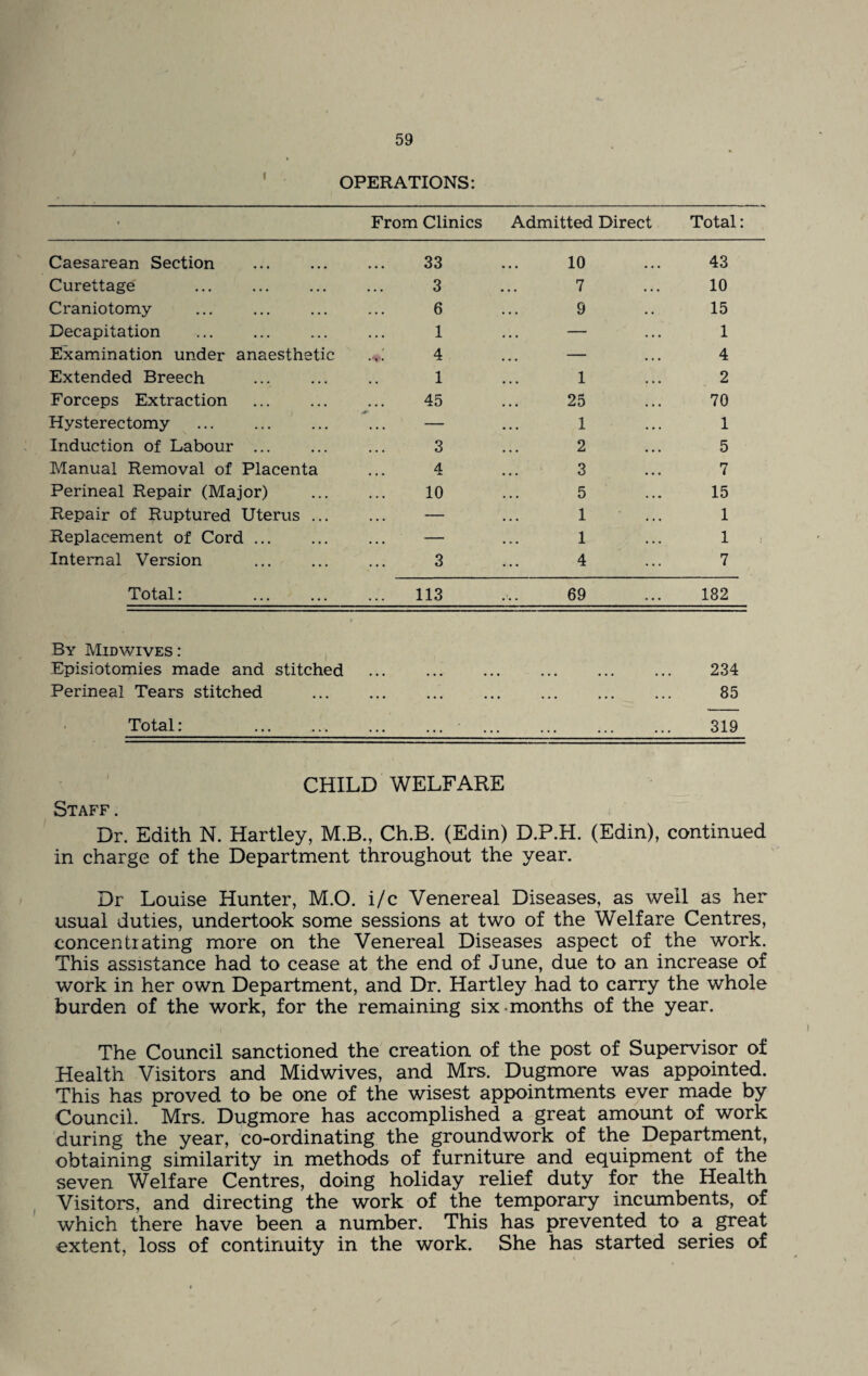 OPERATIONS: From Clinics Admitted Direct Total: Caesarean Section Curettage . Craniotomy Decapitation Examination under anaesthetic Extended Breech Forceps Extraction Hysterectomy Induction of Labour ... Manual Removal of Placenta Perineal Repair (Major) Repair of Ruptured Uterus Replacement of Cord ... Internal Version Total: 33 ... 10 ... 43 3 7 10 6 9 15 1 — 1 4 — 4 1 1 2 45 25 70 — 1 1 3 2 5 4 3 7 10 5 15 — 1 1 — 1 1 3 4 7 113 69 182 By Midwives: Episiotomies made and stitched . 234 Perineal Tears stitched . 85 Total: 319 CHILD WELFARE Staff. Dr. Edith N. Hartley, M.B., Ch.B. (Edin) D.P.H. (Edin), continued in charge of the Department throughout the year. Dr Louise Hunter, M.O. i/c Venereal Diseases, as well as her usual duties, undertook some sessions at two of the Welfare Centres, concentrating more on the Venereal Diseases aspect of the work. This assistance had to cease at the end of June, due to an increase of work in her own Department, and Dr. Hartley had to carry the whole burden of the work, for the remaining six months of the year. The Council sanctioned the creation of the post of Supervisor of Health Visitors and Midwives, and Mrs. Dugmore was appointed. This has proved to be one of the wisest appointments ever made by Council. Mrs. Dugmore has accomplished a great amount of work during the year, co-ordinating the groundwork of the Department, obtaining similarity in methods of furniture and equipment of the seven Welfare Centres, doing holiday relief duty for the Health Visitors, and directing the work of the temporary incumbents, of which there have been a number. This has prevented to a great extent, loss of continuity in the work. She has started series of