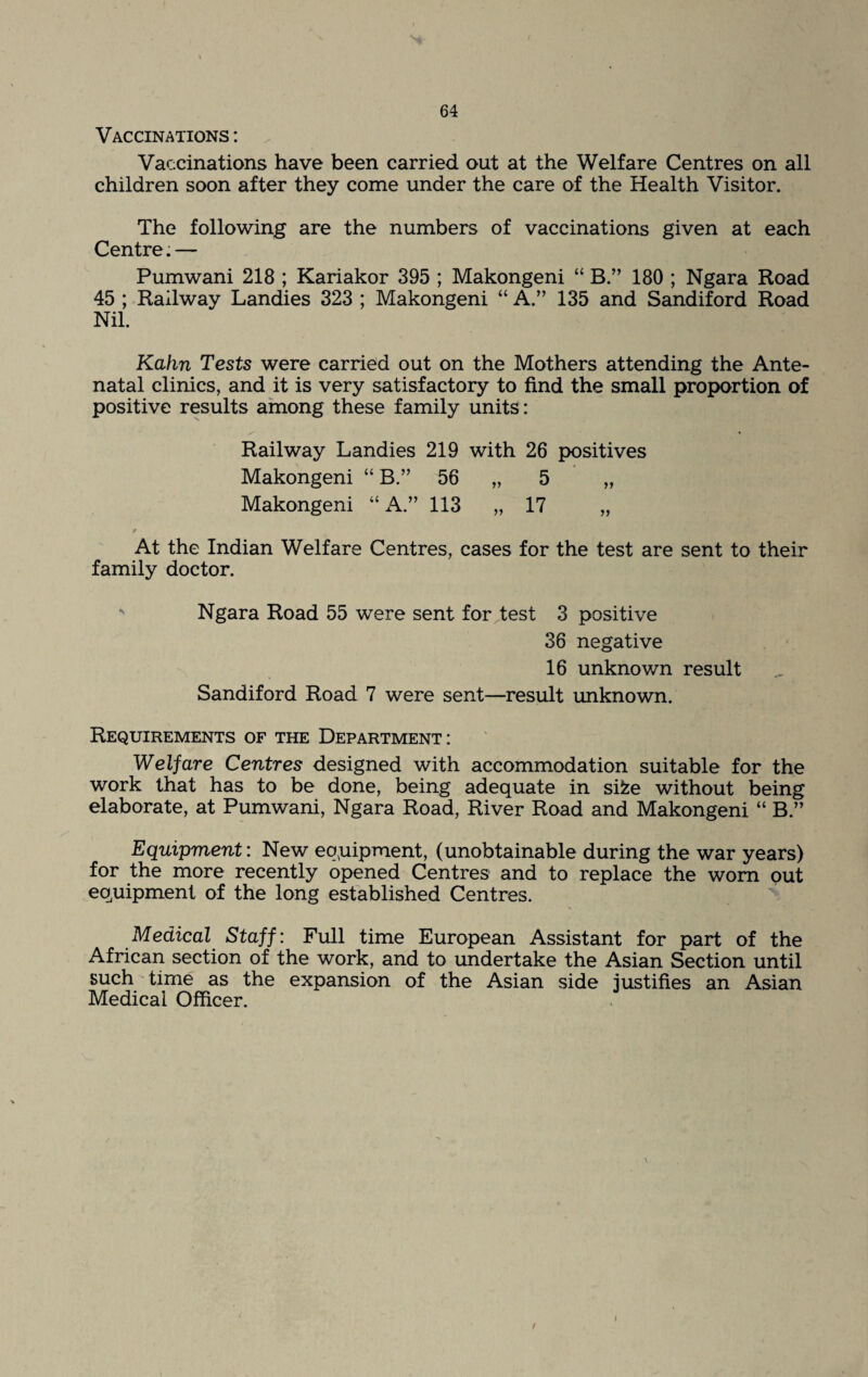 Vaccinations : Vaccinations have been carried out at the Welfare Centres on all children soon after they come under the care of the Health Visitor. The following are the numbers of vaccinations given at each Centre. — Pumwani 218 ; Kariakor 395 ; Makongeni “ B.” 180 ; Ngara Road 45 ; Railway Landies 323 ; Makongeni “ A.” 135 and Sandiford Road Nil. Kahn Tests were carried out on the Mothers attending the Ante¬ natal clinics, and it is very satisfactory to find the small proportion of positive results among these family units: Railway Landies 219 with 26 positives Makongeni “ B.” 56 „ 5 „ Makongeni “ A.” 113 „ 17 „ # At the Indian Welfare Centres, cases for the test are sent to their family doctor. * Ngara Road 55 were sent for test 3 positive 36 negative 16 unknown result Sandiford Road 7 were sent—result unknown. Requirements of the Department: Welfare Centres designed with accommodation suitable for the work that has to be done, being adequate in sifce without being elaborate, at Pumwani, Ngara Road, River Road and Makongeni “ B.” Equipment: New equipment, (unobtainable during the war years) for the more recently opened Centres and to replace the worn out equipment of the long established Centres. Medical Staff: Full time European Assistant for part of the African section of the work, and to undertake the Asian Section until such time as the expansion of the Asian side justifies an Asian Medical Officer. / i