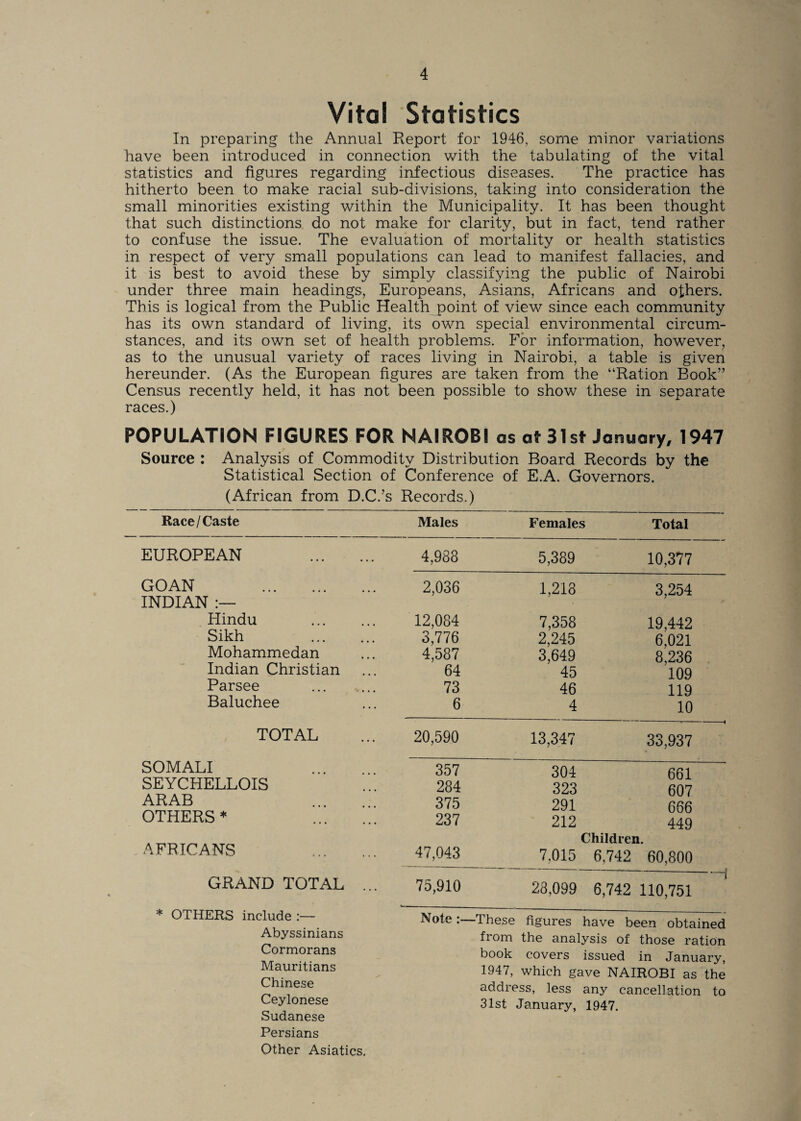 Vital Statistics In preparing the Annual Report for 1946, some minor variations have been introduced in connection with the tabulating of the vital statistics and figures regarding infectious diseases. The practice has hitherto been to make racial sub-divisions, taking into consideration the small minorities existing within the Municipality. It has been thought that such distinctions do not make for clarity, but in fact, tend rather to confuse the issue. The evaluation of mortality or health statistics in respect of very small populations can lead to manifest fallacies, and it is best to avoid these by simply classifying the public of Nairobi under three main headings, Europeans, Asians, Africans and others. This is logical from the Public Health point of view since each community has its own standard of living, its own special environmental circum¬ stances, and its own set of health problems. For information, however, as to the unusual variety of races living in Nairobi, a table is given hereunder. (As the European figures are taken from the “Ration Book” Census recently held, it has not been possible to show these in separate races.) POPULATION FIGURES FOR NAIROBI as at 31st January, 1947 Source : Analysis of Commodity Distribution Board Records by the Statistical Section of Conference of E.A. Governors. (African from D.C.’s Records.) Race/Caste Males Females Total EUROPEAN . 4,988 5,389 10,377 GOAN . INDIAN 2,036 1,218 3,254 Hindu . 12,084 7,358 19,442 Sikh . 3,776 2,245 6,021 Mohammedan 4,587 3,649 8,236 Indian Christian 64 45 109 Parsee . 73 46 119 Baluchee 6 4 10 TOTAL 20,590 13,347 - - - ---1 33,937 SOMALI . 357 304 661 SEYCHELLOIS 284 323 607 ARAB 375 291 666 OTHERS * . 237 212 449 Children. AFRICANS . 47,043 7,015 6,742 60,800 GRAND TOTAL ... 75,910 28,099 —1 6,742 110,751 * OTHERS include :— Note :—These figures have been obtained Abyssinians from the analysis of those ration Cormorans book covers issued in Januarv. Mauritians 1947, which gave NAIROBI as the Chinese address, less any cancellation to Ceylonese Sudanese Persians Other Asiatics. 31st January, 1947.