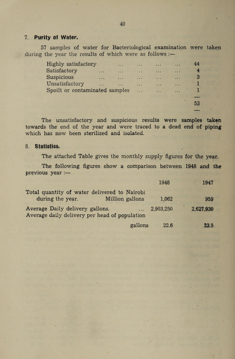 7. Purity of Water. 57 samples of water for Bacteriological examination were taken during the year the results of which were as follows :— Highly satisfactory ... ... ... ... 44 Satisfactory ... ... ... ... ... 4 Suspicious ... ... ... ... ... 3 Unsatisfactory ... ... ... ... ... 1 Spoilt or contaminated samples ... ... ... 1 53 The unsatisfactory and suspicious results were samples taken towards the end of the year and were traced to a dead end of piping which has now been sterilized and isolated. 8. Statistics. The attached Table gives the monthly supply figures for the year. The following figures show a comparison between 1948 and the previous year :— 1948 1947 Total quantity of water delivered to Nairobi during the year. Million gallons 1,062 959 Average Daily delivery gallons. ... 2,903,250 Average daily delivery per head of population 2,627,930 gallons 22.6 23.5