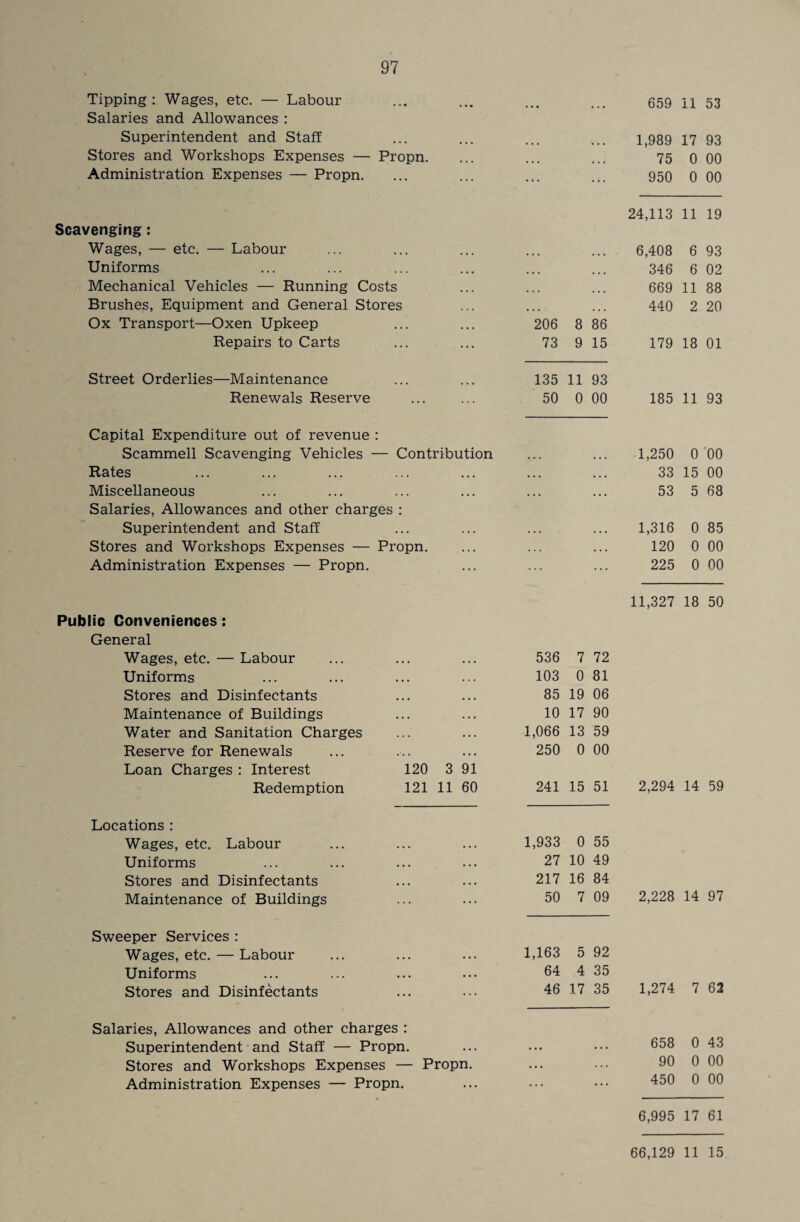Tipping: Wages, etc. — Labour • • • • • • 659 11 53 Salaries and Allowances : Superintendent and Staff ... 1,989 17 93 Stores and Workshops Expenses — Propn. 75 0 00 Administration Expenses — Propn. ... ... 950 0 00 24,113 11 19 Scavenging : Wages, — etc. — Labour • • • • • • 6,408 6 93 Uniforms • • • • • » ... 346 6 02 Mechanical Vehicles — Running Costs • • • ■ • • ... 669 11 88 Brushes, Equipment and General Stores , , , • • • ... 440 2 20 Ox Transport—Oxen Upkeep • • • 206 8 86 Repairs to Carts 73 9 15 179 18 01 Street Orderlies—Maintenance 135 11 93 Renewals Reserve 50 0 00 185 11 93 Capital Expenditure out of revenue : Scammell Scavenging Vehicles — Contribution • • • • • • 1,250 0 00 Rates • • • • • • • 0 • 33 15 00 Miscellaneous • • • • • • • • • 53 5 68 Salaries, Allowances and other charges : Superintendent and Staff . • • • • . • . • 1,316 0 85 Stores and Workshops Expenses — Propn. ... . . . . . . 120 0 00 Administration Expenses — Propn. 225 0 00 11,327 18 50 Public Conveniences: General Wages, etc. — Labour • • • 536 7 72 Uniforms . • • 103 0 81 Stores and Disinfectants • • • 85 19 06 Maintenance of Buildings . • • 10 17 90 Water and Sanitation Charges • . • 1,066 13 59 Reserve for Renewals • • • 250 0 00 Loan Charges : Interest 120 3 91 Redemption 121 11 60 241 15 51 2,294 14 59 Locations : Wages, etc. Labour • • • 1,933 0 55 Uniforms • • • 27 10 49 Stores and Disinfectants • • • 217 16 84 Maintenance of Buildings ... 50 7 09 2,228 14 97 Sweeper Services : Wages, etc. — Labour • • • 1,163 5 92 Uniforms • • • 64 4 35 Stores and Disinfectants 46 17 35 1,274 7 62 Salaries, Allowances and other charges : Superintendent and Staff — Propn. . . . ... ... 658 0 43 Stores and Workshops Expenses — Propn. ... 90 0 00 Administration Expenses — Propn. ... ... 450 0 00 6,995 17 61 66,129 11 15