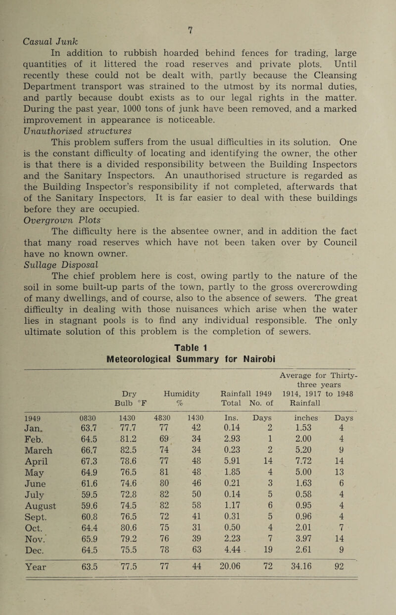 Casual Junk In addition to rubbish hoarded behind fences for trading, large quantities of it littered the road reserves and private plots. Until recently these could not be dealt with, partly because the Cleansing Department transport was strained to the utmost by its normal duties, and partly because doubt exists as to our legal rights in the matter. During the past year, 1000 tons of junk have been removed, and a marked improvement in appearance is noticeable. Unauthorised structures This problem suffers from the usual difficulties in its solution. One is the constant difficulty of locating and identifying the owner, the other is that there is a divided responsibility between the Building Inspectors and the Sanitary Inspectors. An unauthorised structure is regarded as the Building Inspector’s responsibility if not completed, afterwards that of the Sanitary Inspectors. It is far easier to deal with these buildings before they are occupied. Overgrown Plots The difficulty here is the absentee owner, and in addition the fact that many road reserves which have not been taken over by Council have no known owner. Sullage Disposal The chief problem here is cost, owing partly to the nature of the soil in some built-up parts of the town, partly to the gross overcrowding of many dwellings, and of course, also to the absence of sewers. The great difficulty in dealing with those nuisances which arise when the water lies in stagnant pools is to find any individual responsible. The only ultimate solution of this problem is the completion of sewers. Table 1 Meteorological Summary for Nairobi Dry Bulb °F Humidity % Rainfall 1949 Total No. of Average for Thirty- three years 1914, 1917 to 1948 Rainfall 1949 0830 1430 4830 1430 Ins. Days inches Days Jan. 63.7 77.7 77 42 0.14 2 1.53 4 Feb. 64.5 81.2 69 34 2.93 1 2.00 4 March 66.7 82.5 74 34 0.23 2 5.20 9 April 67.3 78.6 77 48 5.91 14 7.72 14 May 64.9 76.5 81 48 1.85 4 5.00 13 June 61.6 74.6 80 46 0.21 3 1.63 6 July 59.5 72.8 82 50 0.14 5 0.58 4 August 59.6 74.5 82 58 1.17 6 0.95 4 Sept. 60.8 76.5 72 41 0.31 5 0.96 4 Oct. 64.4 80.6 75 31 0.50 4 2.01 7 Nov. 65.9 79.2 76 39 2.23 7 3.97 14 Dec. 64.5 75.5 78 63 4.44 . 19 2.61 9 Year 63.5 77.5 77 44 20.06 72 34.16 92