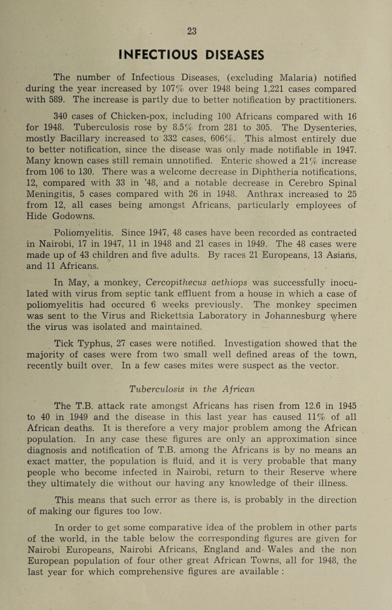 INFECTIOUS DISEASES The number of Infectious Diseases, (excluding Malaria) notified during the year increased by 107% over 1948 being 1,221 cases compared with 589. The increase is partly due to better notification by practitioners. 340 cases of Chicken-pox, including 100 Africans compared with 16 for 1948. Tuberculosis rose by 8.5% from 281 to 305. The Dysenteries, mostly Bacillary increased to 332 cases, 606%. This almost entirely due to better notification, since the disease was only made notifiable in 1947. Many known cases still remain unnotified. Enteric showed a 21% increase from 106 to 130. There was a welcome decrease in Diphtheria notifications, 12, compared with 33 in '48, and a notable decrease in Cerebro Spinal Meningitis, 5 cases compared with 26 in 1948. Anthrax increased to 25 from 12, all cases being amongst Africans, particularly employees of Hide Godowns. Poliomyelitis. Since 1947, 48 cases have been recorded as contracted in Nairobi, 17 in 1947, 11 in 1948 and 21 cases in 1949. The 48 cases were made up of 43 children and five adults. By races 21 Europeans, 13 Asians, and 11 Africans. In May, a monkey, Cercopithecus aethiops was successfully inocu¬ lated with virus from septic tank effluent from a house in which a case of poliomyelitis had occured 6 weeks previously. The monkey specimen was sent to the Virus and Rickettsia Laboratory in Johannesburg where the virus was isolated and maintained. Tick Typhus, 27 cases were notified. Investigation showed that the majority of cases were from two small well defined areas of the town, recently built over. In a few cases mites were suspect as the vector. Tuberculosis in the African The T.B. attack rate amongst Africans has risen from 12.6 in 1945 to 40 in 1949 and the disease in this last year has caused 11% of all African deaths. It is therefore a very major problem among the African population. In any case these figures are only an approximation since diagnosis and notification of T.B. among the Africans is by no means an exact matter, the population is fluid, and it is very probable that many people who become infected in Nairobi, return to their Reserve where they ultimately die without our having any knowledge of their illness. This means that such error as there is, is probably in the direction of making our figures too low. In order to get some comparative idea of the problem in other parts of the world, in the table below the corresponding figures are given for Nairobi Europeans, Nairobi Africans, England and' Wales and the non European population of four other great African Towns, all for 1948, the last year for which comprehensive figures are available :