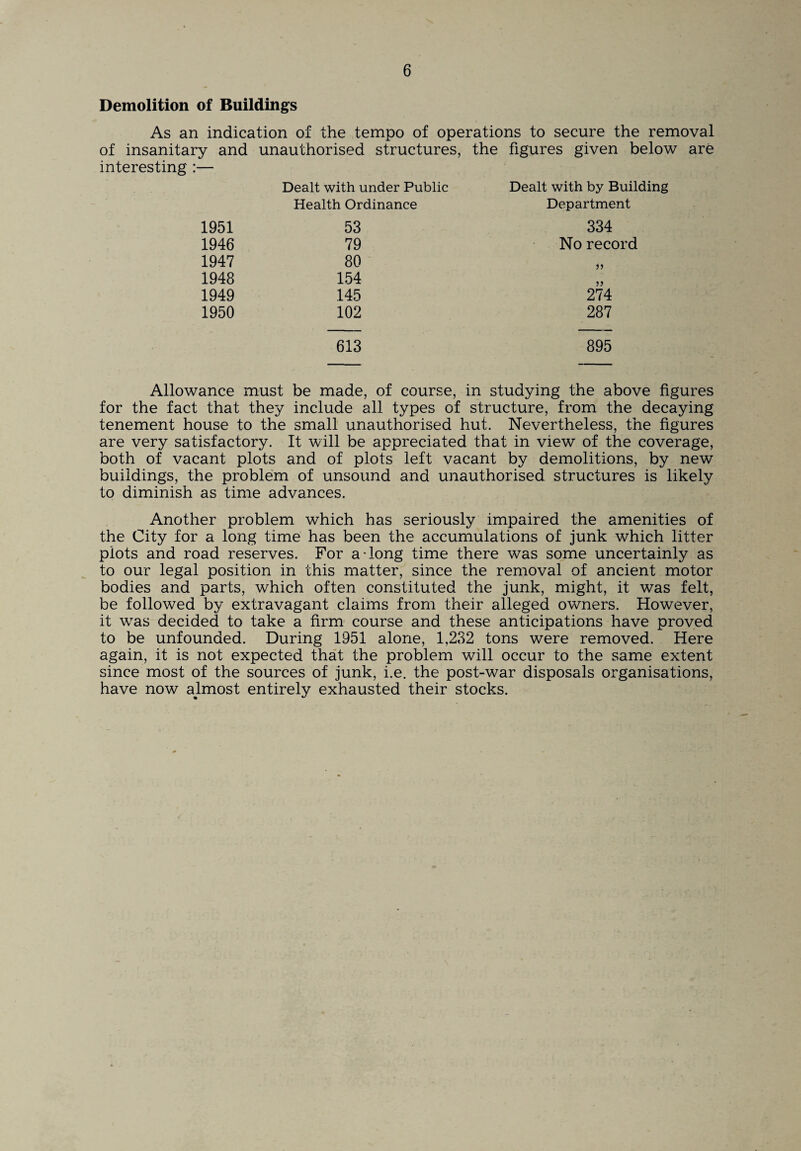 Demolition of Buildings As an indication of the tempo of operations to secure the removal of insanitary and unauthorised structures, the figures given below are interesting :— Dealt with under Public Dealt with by Building Health Ordinance Department 1951 53 334 1946 79 No record 1947 80 1948 154 1949 145 274 1950 102 287 613 895 Allowance must be made, of course, in studying the above figures for the fact that they include all types of structure, from the decaying tenement house to the small unauthorised hut. Nevertheless, the figures are very satisfactory. It will be appreciated that in view of the coverage, both of vacant plots and of plots left vacant by demolitions, by new buildings, the problem of unsound and unauthorised structures is likely to diminish as time advances. Another problem which has seriously impaired the amenities of the City for a long time has been the accumulations of junk which litter plots and road reserves. For a-long time there was some uncertainly as to our legal position in this matter, since the removal of ancient motor bodies and parts, which often constituted the junk, might, it was felt, be followed by extravagant claims from their alleged owners. However, it was decided to take a firm course and these anticipations have proved to be unfounded. During 1951 alone, 1,232 tons were removed. Here again, it is not expected that the problem will occur to the same extent since most of the sources of junk, i.e. the post-war disposals organisations, have now almost entirely exhausted their stocks.