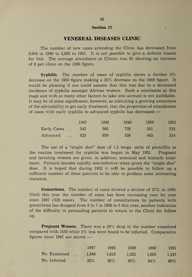 Section 17 VENEREAL DISEASES CLINIC The number of new cases attending the Clinic has decreased from 3,684 in 1949 to 2,883 in 1951. It is not possible to give a definite reason for this. The average attendance at Clinics was 92 showing an increase of 6 per clinic on the 1950 figure. Syphilis. The number of cases of syphilis shows a further 5% decrease on the 1950 figure making a 24% decrease on the 1949 figure. It would be pleasing if one could assume that this was due to a decreased incidence of syphilis amongst African women. Such a conclusion at this stage and with so many other factors to take into account is not justifiable. It may be of some significance, however, as indicating a growing awareness of the advisability to get early treatment, that the proportion of attendances of cases with early syphilis to advanced syphilis has decreased :— 1947 1948 1949 1950 1951 Early Cases ... 542 595 728 551 518 Advanced 825 659 536 443' 314 The use of a “single shot” dose of 1.2 mega, units of penicillin as the routine treatment for syphilis was begun in May 1951. Pregnant and lactating women are given, in addition, arsenical and bismuth treat¬ ment. Patients become rapidly non-infective when given the “single shot” dose. It is hoped that during 1952 it will be possible to follow up a sufficient number of these patients to be able to produce some interesting statistics. Gonorrhoea. The number of cases showed a decline of 27% in 1950. Until this year the number of cases has been increasing year by year since 1947 (528 cases). The number of consultations by patients with gonorrhoea has dropped from 8 to 7 in 1950 to 5 this year, another indication of the difficulty in persuading patients to return to the Clinic for follow up. Pregnant Women. There was a 26% drop in the number examined compared with 1850 while 4% less were found to be infected. Comparative figures since 1947 are shown :— * 1947 1948 1949 1950 1951 No. Examined 1,949 1,615 1,525 1,683 1,247 No. Infected 32% 36% 40% 64% 60%