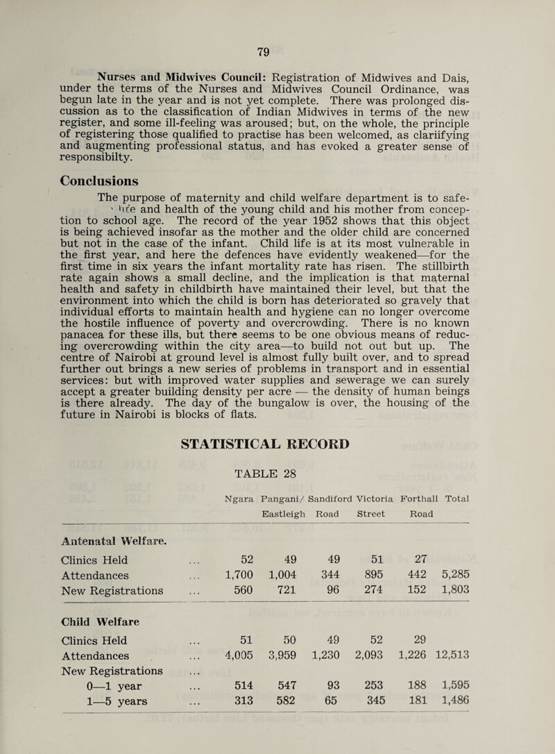 Nurses and Midwives Council: Registration of Midwives and Dais, under the terms of the Nurses and Midwives Council Ordinance, was begun late in the year and is not yet complete. There was prolonged dis¬ cussion as to the classification of Indian Midwives in terms of the new register, and some ill-feeling was aroused; but, on the whole, the principle of registering those qualified to practise has been welcomed, as clariifying and augmenting professional status, and has evoked a greater sense of responsibilty. Conclusions The purpose of maternity and child welfare department is to safe- ' hte and health of the young child and his mother from concep¬ tion to school age. The record of the year 1952 shows that this object is being achieved insofar as the mother and the older child are concerned but not in the case of the infant. Child life is at its most vulnerable in the first year, and here the defences have evidently weakened—for the first time in six years the infant mortality rate has risen. The stillbirth rate again shows a small decline, and the implication is that maternal health and safety in childbirth have maintained their level, but that the environment into which the child is born has deteriorated so gravely that individual efforts to maintain health and hygiene can no longer overcome the hostile influence of poverty and overcrowding. There is no known panacea for these ills, but there seems to be one obvious means of reduc¬ ing overcrowding within the city area—to build not out but up. The centre of Nairobi at ground level is almost fully built over, and to spread further out brings a new series of problems in transport and in essential services: but with improved water supplies and sewerage we can surely accept a greater building density per acre — the density of human beings is there already. The day of the bungalow is over, the housing of the future in Nairobi is blocks of fiats. STATISTICAL RECORD TABLE 28 Ngara Pangani/ Sandiford Victoria Forthall Total Eastleigh Road Street Road Antenatal Welfare. Clinics Held 52 49 49 51 27 Attendances 1,700 1,004 344 895 442 5,285 New Registrations 560 721 96 274 152 1,803 Child Welfare Clinics Held 51 50 49 52 29 Attendances New Registrations 4,005 3,959 1,230 2,093 1,226 12,513 0—1 year 514 547 93 253 188 1,595 1—5 years 313 582 65 345 181 1,486