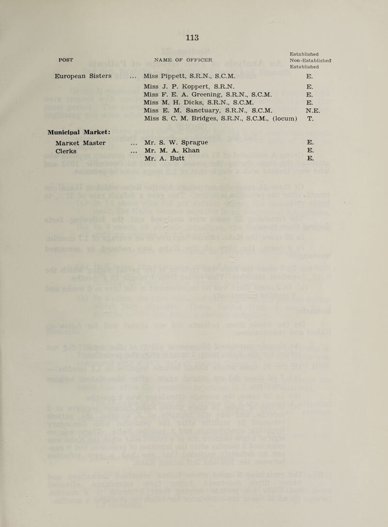 POST NAME OF OFFICER Established Non-Established European Sisters ... Miss Pippett, S.R.N., S.C.M. Established E. Miss J. P. Koppert, S.R.N. Miss F. E. A. Greening, S.R.N., S.C.M. Miss M. H. Dicks, S.R.N., S.C.M. Miss E. M. Sanctuary, S.R.N., S.C.M. Miss S. C. M. Bridges, S.R.N., S.C.M., E. E. E. N.E. (locum) T. Municipal Market: Market Master ... Mr. S. W. Sprague E. Clerks ... Mr. M. A. Khan E.