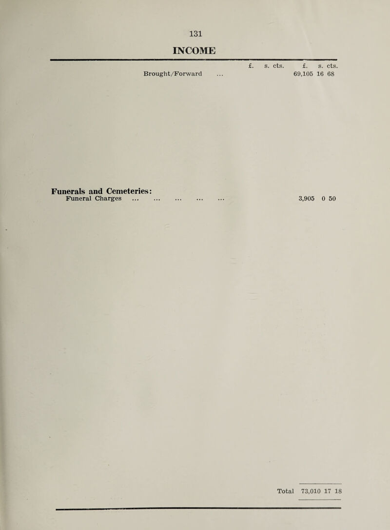 INCOME Brought/Forward £. s. cts. £. s. cts. 69,105 16 68 Funerals and Cemeteries: Funeral Charges 3,905 0 50 Total 73,010 17 18