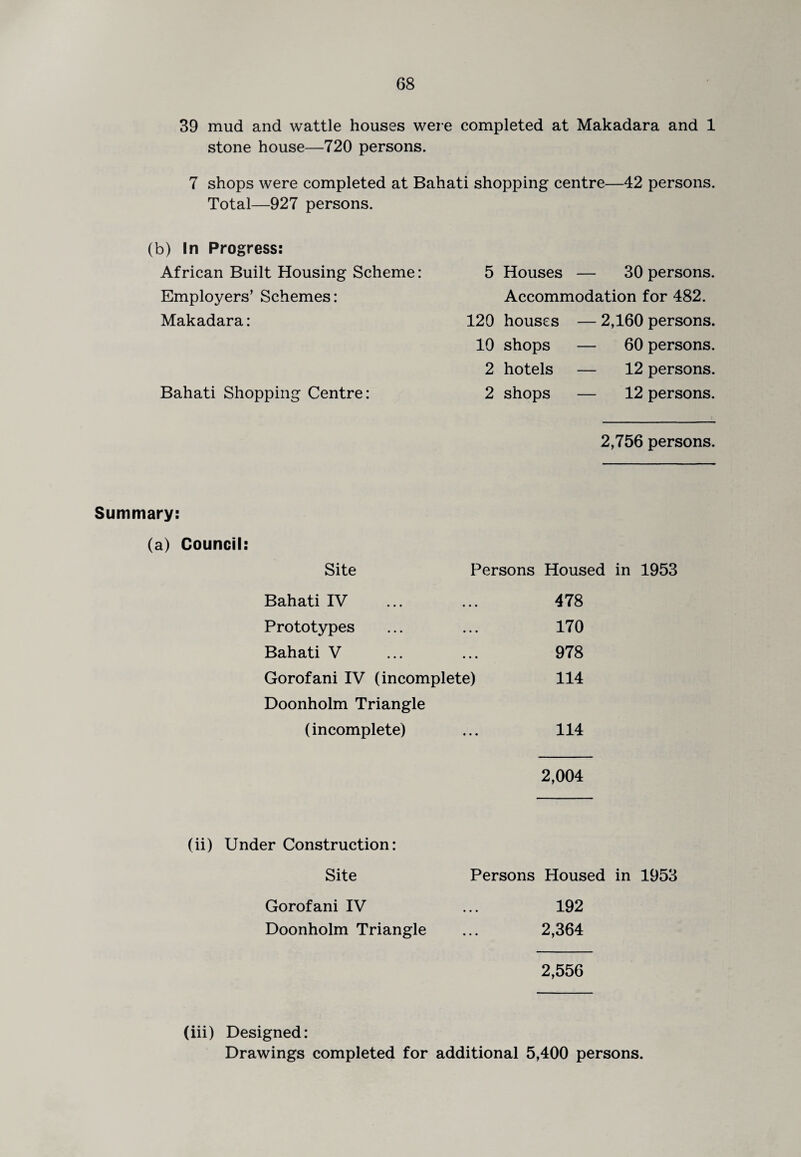 39 mud and wattle houses were completed at Makadara and 1 stone house—720 persons. 7 shops were completed at Bahati shopping centre—42 persons. Total—927 persons. (b) In Progress: African Built Housing Scheme: Employers’ Schemes: Makadara: Bahati Shopping Centre: 2,756 persons. 5 Houses — 30 persons. Accommodation for 482. 120 houses — 2,160 persons. 10 shops — 60 persons. 2 hotels — 12 persons. 2 shops — 12 persons. Summary: (a) Council: Site Persons Housed in 1953 Bahati IV 478 Prototypes 170 Bahati V 978 Gorofani IV (incomplete) 114 Doonholm Triangle (incomplete) 114 2,004 (ii) Under Construction: Site Gorofani IV Doonholm Triangle Persons Housed in 1953 192 2,364 2,556 (iii) Designed: Drawings completed for additional 5,400 persons.