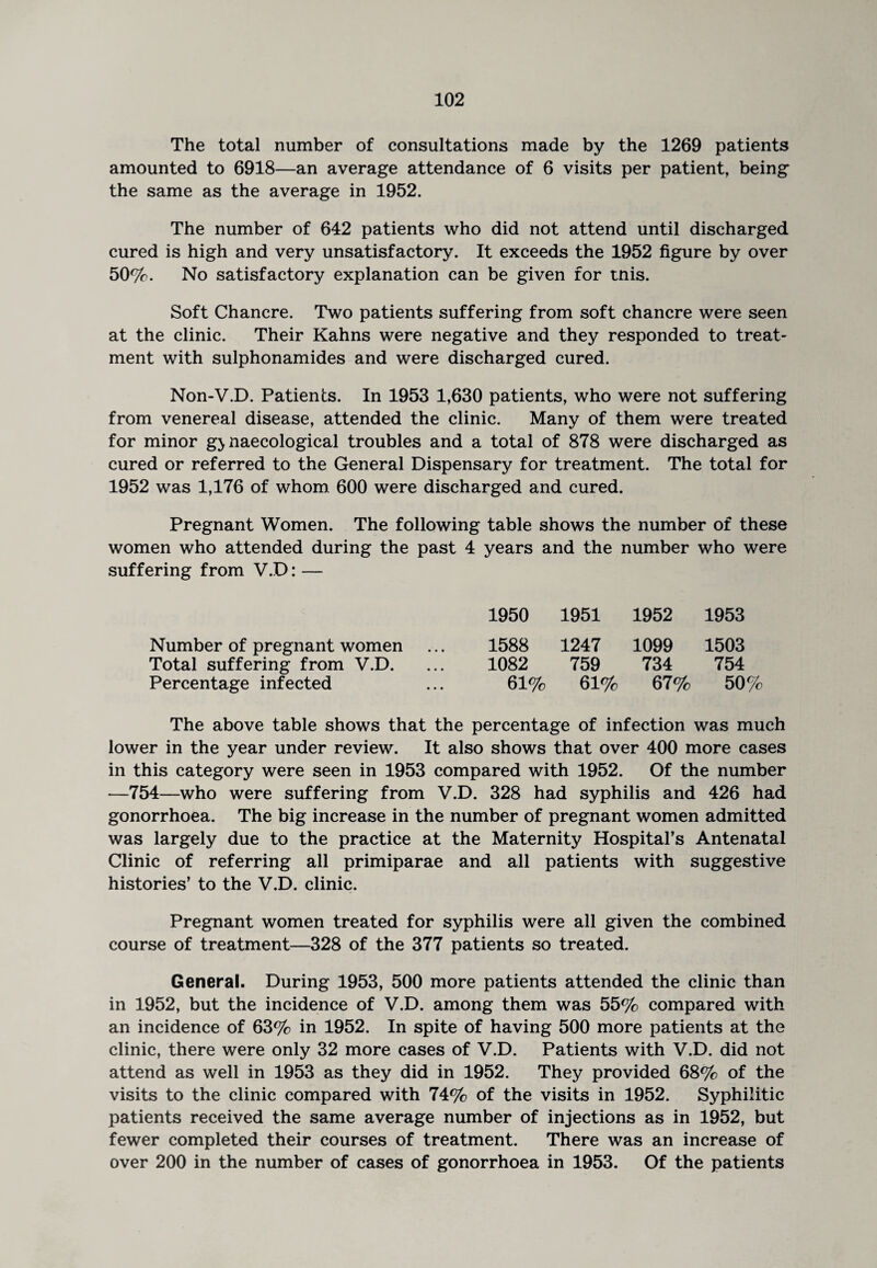 The total number of consultations made by the 1269 patients amounted to 6918—an average attendance of 6 visits per patient, being the same as the average in 1952. The number of 642 patients who did not attend until discharged cured is high and very unsatisfactory. It exceeds the 1952 figure by over 50%. No satisfactory explanation can be given for tnis. Soft Chancre. Two patients suffering from soft chancre were seen at the clinic. Their Kahns were negative and they responded to treat¬ ment with sulphonamides and were discharged cured. Non-V.D. Patients. In 1953 1,630 patients, who were not suffering from venereal disease, attended the clinic. Many of them were treated for minor g> naecological troubles and a total of 878 were discharged as cured or referred to the General Dispensary for treatment. The total for 1952 was 1,176 of whom 600 were discharged and cured. Pregnant Women. The following table shows the number of these women who attended during the past 4 years and the number who were suffering from V.D: — 1950 1951 1952 1953 Number of pregnant women 1588 1247 1099 1503 Total suffering from V.D. 1082 759 734 754 Percentage infected 61% 61% 67% 50% The above table shows that the percentage of infection was much lower in the year under review. It also shows that over 400 more cases in this category were seen in 1953 compared with 1952. Of the number —754—who were suffering from V.D. 328 had syphilis and 426 had gonorrhoea. The big increase in the number of pregnant women admitted was largely due to the practice at the Maternity Hospital’s Antenatal Clinic of referring all primiparae and all patients with suggestive histories’ to the V.D. clinic. Pregnant women treated for syphilis were all given the combined course of treatment—328 of the 377 patients so treated. General. During 1953, 500 more patients attended the clinic than in 1952, but the incidence of V.D. among them was 55% compared with an incidence of 63% in 1952. In spite of having 500 more patients at the clinic, there were only 32 more cases of V.D. Patients with V.D. did not attend as well in 1953 as they did in 1952. They provided 68% of the visits to the clinic compared with 74% of the visits in 1952. Syphilitic patients received the same average number of injections as in 1952, but fewer completed their courses of treatment. There was an increase of over 200 in the number of cases of gonorrhoea in 1953. Of the patients