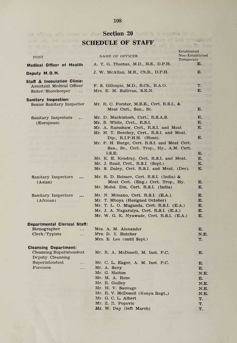 Section 20 SCHEDULE OF STAFF T Established posT NAME OF OFFICER Non-Established Temporary Medical Officer of Health A. T. G. Thomas, M.D., B.S., D.P.H. E. Deputy M.O.H. J. W. McAllan, M.B., Ch.B., D.P.H. E. Staff & Inoculation Clinic: Assistant Medical Officer F. S. Gillespie, M.D., B.Ch., B.A.O. T. Sister/Storekeeper Mrs. E. M. Sullivan, S.R.N. E. Sanitary Inspection: Senior Sanitary Inspector Mr. R, C. Forster, M.B.E., Cert. R.S.I., & Meat Cert., San., Sc. E. Sanitary Inspectors Mr. D. Mackintosh, Cert.’, R.S.A.S. E. (European) Mr. S. White, Cert., R.S.I. E. Mr. A. Ramshaw, Cert., R.S.I. and Meat Mr. H. T. Beechey, Cert., R.S.I. and Meat, E. Dip., R.I.P.H.H. (Hons). Mr. P. H. Burge, Cert. R.S.I. and Meat Cert. San., Sc., Cert. Trop., Hy., A.M. Cert. E. I.S.E. E. Mr. K. E. Kendray, Cert. R.S.I. and Meat. E. Mr. J. Read, Cert., R.S.I. (Sept.) E. Mr. S. Daley, Cert. R.S.I. and Meat. (Dec). E. Sanitary Inspectors Mr. R. D. Belsare, Cert. R.S.I. (India) & (Asian) Meat Cert. (Eng.) Cert. Trop., Hy. E. Mr. Mohd. Din, Cert. R.S.I. (India) E. Sanitary Inspectors Mr. N. Mimano, Cert. R.S.I. (E.A.). E. (African) Mr. T. Mboya (Resigned October) E. Mr. T. L. O. Muganda, Cert. R.S.I. (E.A.) E. Mr. J. A. Nagaruiya, Cert. R.S.I. (E.A.) E. Mr. W. G. K. Nyawade, Cert. R.S.I. (E.A.) E. Departmental Clerical Staff: Stenographer Mrs. A. M. Alexander E. Clerk/Typists Mrs. D. I. Butcher N.E. Mrs. E Lee (until Sept.) T. Cleansing Department: Cleansing Superintendent Mr. R. A. McDonell, M. Inst. P.C. E. Deputy Cleansing Superintendent Mr. C. L. Eager, A. M. Inst. P.C. E. Foremen Mr. A. Savy E. Mr. G. Hatton N.E. Mr. M. A. Rene E. Mr. R. Godley N.E. Mr. M. V. Sauvage N.E. Mr. R. V. McDonell (Kenya Regt.,) N.E. Mr. G. C. L. Albert T. Mr. Z. R. Popovic T.