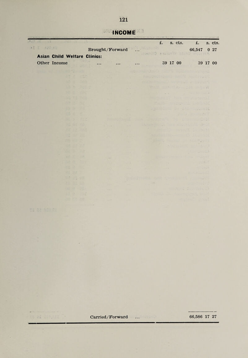 INCOME X I Asian Child Welfare £. s. cts. £. s. cts. Brought/Forward ... 66,547 0 27 Clinics: Other Income 39 17 00 39 17 00