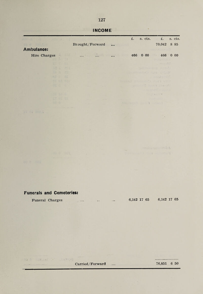 INCOME Brought/Forward Ambulance: £. s. cts. £. s. cts. 70,042 8 85 Hire Charges 466 0 00 466 0 00 Funerals and Cemeteries: Funeral Charges 6,342 17 65 6,342 17 65