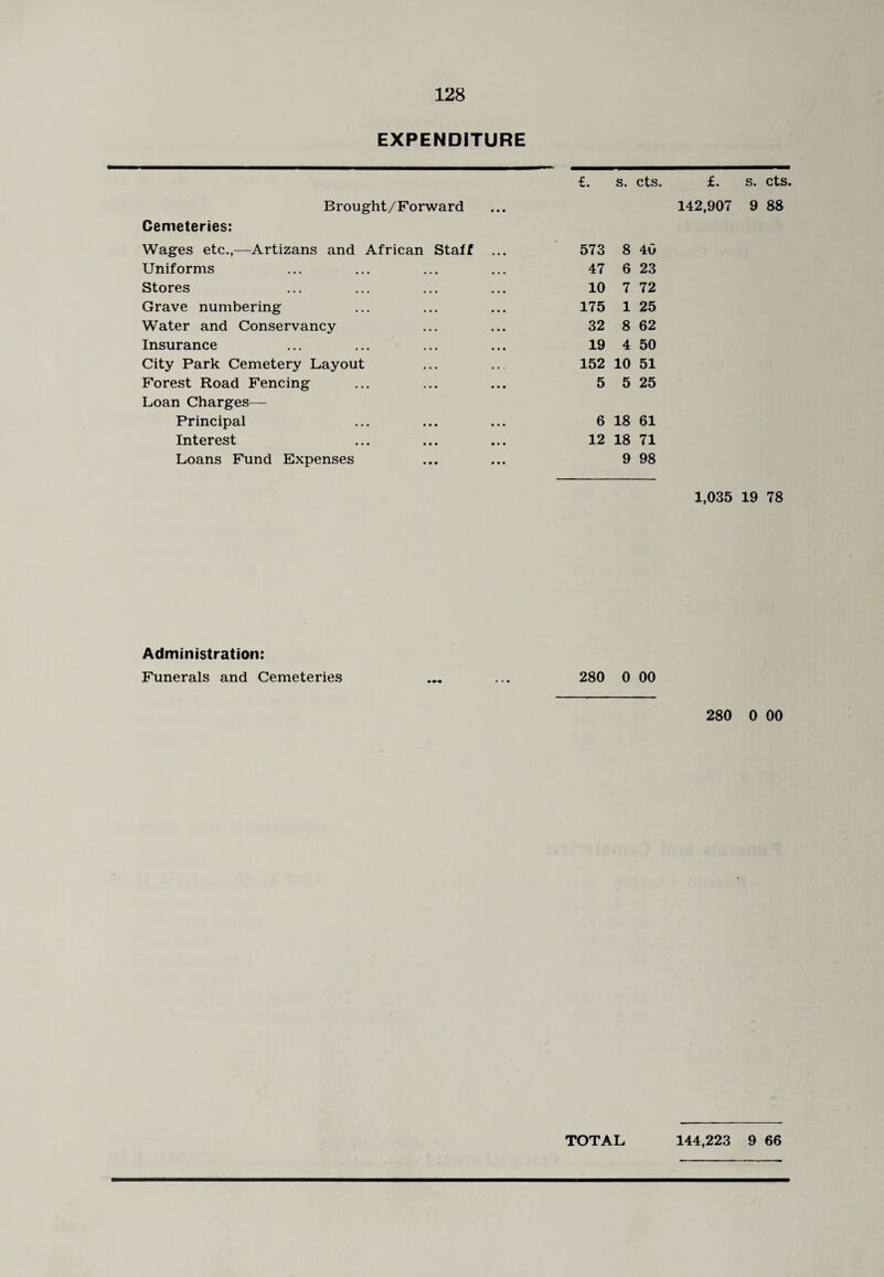 EXPENDITURE £. s. cts. £. s. cts. Brought/Forward ... 142,907 9 88 Cemeteries: Wages etc.,—Artizans and African Staff ... 573 8 40 Uniforms 47 6 23 Stores 10 7 72 Grave numbering 175 1 25 Water and Conservancy 32 8 62 Insurance 19 4 50 City Park Cemetery Layout 152 10 51 Forest Road Fencing Loan Charges— 5 5 25 Principal 6 18 61 Interest 12 18 71 Loans Fund Expenses 9 98 1,035 19 78 Administration: Funerals and Cemeteries ... ... 280 0 00 280 0 00