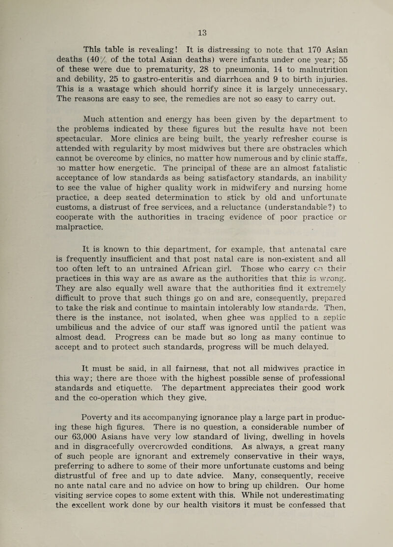 This table is revealing! It is distressing to note that 170 Asian deaths (40% of the total Asian deaths) were infants under one year; 55 of these were due to prematurity, 28 to pneumonia, 14 to malnutrition and debility, 25 to gastro-enteritis and diarrhoea and 9 to birth injuries. This is a wastage which should horrify since it is largely unnecessary. The reasons are easy to see, the remedies are not so easy to carry out. Much attention and energy has been given by the department to the problems indicated by these figures but the results have not been spectacular. More clinics are being built, the yearly refresher course is attended with regularity by most midwives but there are obstracles which cannot be overcome by clinics, no matter how numerous and by clinic staffs, ;io matter how energetic. The principal of these are an almost fatalistic acceptance of low standards as being satisfactory standards, an inability to see the value of higher quality work in midwifery and nursing home practice, a deep seated determination to stick by old and unfortunate customs, a distrust of free services, and a reluctance (understandable?) to cooperate with the authorities in tracing evidence of poor practice or malpractice. It is known to this department, for example, that antenatal care is frequently insufficient and that post natal care is non-existent and all too often left to an untrained African girl. Those who carry cn. their practices in this way are as aware as the authorities that this is wrong. They are also equally well aware that the authorities find it extremely difficult to prove that such things go on and are, consequently, prepared to take the risk and continue to maintain intolerably low standards. Then, there is the instance, not isolated, when ghee was applied to a septic umbilicus and the advice of our staff was ignored until the patient was almost dead. Progress can be made but so long as many continue to accept and to protect such standards, progress will be much delayed. It must be said, in all fairness, that not all midwives practice in this way; there are those with the highest possible sense of professional standards and etiquette. The department appreciates their good work and the co-operation which they give. Poverty and its accompanying ignorance play a large part in produc¬ ing these high figures. There is no question, a considerable number of our 63,000 Asians have very low standard of living, dwelling in hovels and in disgracefully overcrowded conditions. As always, a great many of such people are ignorant and extremely conservative in their ways, preferring to adhere to some of their more unfortunate customs and being distrustful of free and up to date advice. Many, consequently, receive no ante natal care and no advice on how to bring up children. Our home visiting service copes to some extent with this. While not underestimating the excellent work done by our health visitors it must be confessed that