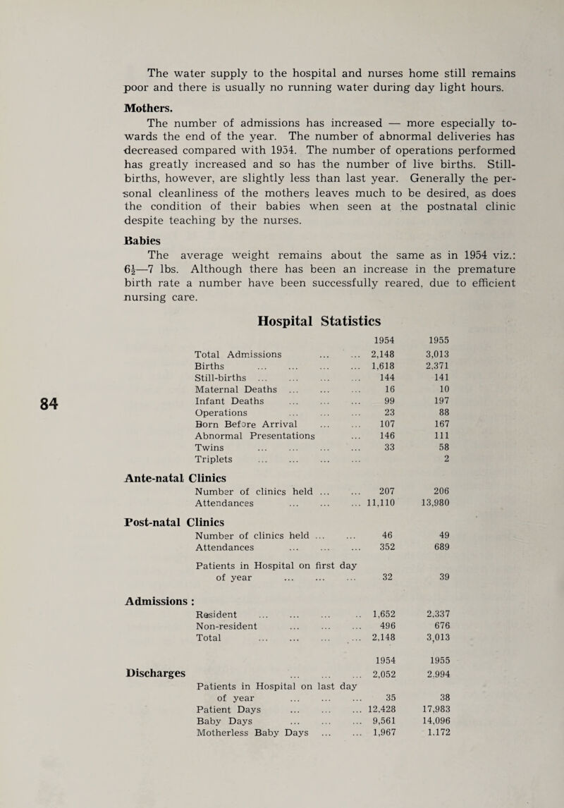 The water supply to the hospital and nurses home still remains poor and there is usually no running water during day light hours. Mothers. The number of admissions has increased — more especially to¬ wards the end of the year. The number of abnormal deliveries has decreased compared with 1954. The number of operations performed has greatly increased and so has the number of live births. Still¬ births, however, are slightly less than last year. Generally the per¬ sonal cleanliness of the mothers leaves much to be desired, as does the condition of their babies when seen at the postnatal clinic despite teaching by the nurses. Babies The average weight remains about the same as in 1954 viz.: 6J—7 lbs. Although there has been an increase in the premature birth rate a number hav^e been successfully reared, due to efficient nursing care. Hospital Statistics 1954 1955 Total Admissions . 2,148 3,013 Births . 1,618 2.371 Still-births . 144 141 Maternal Deaths . 16 10 Infant Deaths . 99 197 Operations . 23 88 Born Before Arrival . 107 167 Abnormal Presentations 146 111 Twins . 33 58 Triplets 2 Ante-natal Clinics Number of clinics held . 207 206 Attendances .11,110 13,980 Post-natal Clinics Number of clinics held . 46 49 Attendances . 352 689 Patients in Hospital on first day of year . 32 39 Admissions • • Resident .1,652 2,337 Non-resident . 496 676 Total ... 2,148 3,013 1954 1955 Discharges . 2,052 2,994 Patients in Hospital on last day of year . 35 38 Patient Days .12.428 17,983 Baby Days . 9,561 14,096 Motherless Baby Days . 1,967 1,172