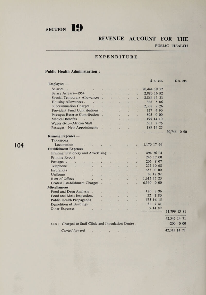 19 104 REVENUE ACCOUNT FOR THE PUBLIC HEALTH EXPENDITURE Public Health Administration : Employees — Salaries ..... Salary Arrears—1954 Special Temporary Allowances . Housing Allowances . Superannuation Charges . Provident Fund Contributions . Passages Reserve Contribution . Medical Benefits Wages etc.,—African Staff Passages—New Appointments . Running Expenses — Transport Locomotion Establishment Expenses Printing, Stationery and Advertising Printing Report Postages ..... Telephone .... Insurances .... Uniforms .... Rent of Offices Central Establishment Charges . Miscellaneous Food and Drug Analysis . Food and Meat Inspection. Public Health Propaganda Demolition of Buildings Other Expenses £ s. cts. 20,444 19 52 2,880 16 92 2,864 13 33 368 5 86 2,308 9 26 127 4 90 805 0 00 195 14 10 561 2 76 189 14 25 1,170 17 66 494 16 04 246 17 00 205 8 07 272 10 68 657 0 00 36 17 92 1,615 17 23 6,360 0 00 126 8 96 22 1 80 553 16 15 31 7 41 5 14 89 £ s. cts. 30,746 0 90 11,799 13 81 42,545 14 71 200 0 00 Less : Charged to Staff Clinic and Inoculation Centre .