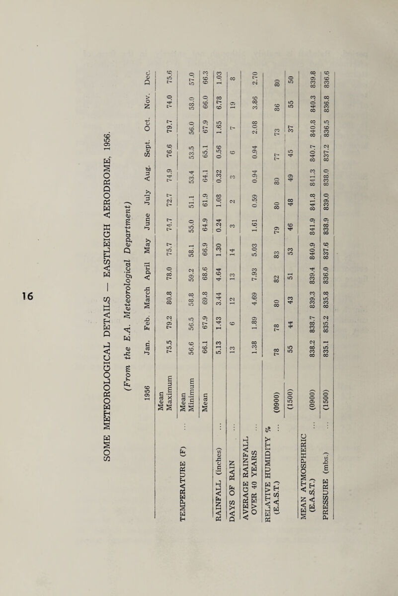 16 CO LO 05 W s PS Q O « W W o w a H C/3 < H C/3 < E-< W Q a < O i—i o o a o PS o w E-i H W O C/3 d <L) P > o o O QJ 73 bb 3 <2 3 •S a> a o *-3 >» § •rH Sh a < p^j CJ Sh cd £ pO 0) C cd CO m 03 CO in i> o LO o rd O cd LO 03 t> O cd in cq cd o in cd m 03 cd LO csi r- t> O LO LO r> in o cd m o cd cm cd LO CO cd CO co cd LO CM 03 in cd m in in cq cd m C •£« cd X <D cd § § 3 s £ § pH 'w' W < cd m H H cq CO O cd o CO t> co rH csi o CO co cd 03 CO co cd rH cd 03 m co t> cq t> o CO rH csi rH CO in « co 03 co o © r-H CSJ co o © 03 co 03 r—1 O CSJ in co rH o 03 rH ^d CSJ CO cq co o rH 03 o CO cd cq o CO rH rH in cq CO cd cq co 03 co ^d rH t> cq 03 03 CSJ cq CO cd t-H ^d 03 co 03 CO CO CO rH rH rH CO CO cd r-H CO cq co in rH r-H § <u § : a a /-V W CD X o £ £i g g s hH C • rH •w- hH <2 Ph <3 H P5 P P Pr Cd O a 3 ^ <2 Ph (V* r-rl < &h 0 2 hH <5 73 3* < s> > O D5 P <2 o co CO CO CO o CO O' co 03 t> CO CO CM CO o CO CO [> CO o o 03 o H cd < w > hH EH 5 W o in m LO l> CO in Tt< CO Tt* CO CO in CO in in o o in CO cq 03 cd CO co CO co C0 cq O cd co co co cq in © cd co co co t> CSJ o CO co co cq o co CO co cq o r—< 03 rtn CO CO CO 03 03 r-H CO rf CO CO CO 03 cq O r> co CO CO o 03 cd co co co co cq co 03 in co co co CO r> CM cd in co co co CO CSJ r^ cd in co CO 00 CO o o 03 O o hH Ph H a Oh 05 o o in tn rO CO p a 1“ £ W s C/3 73