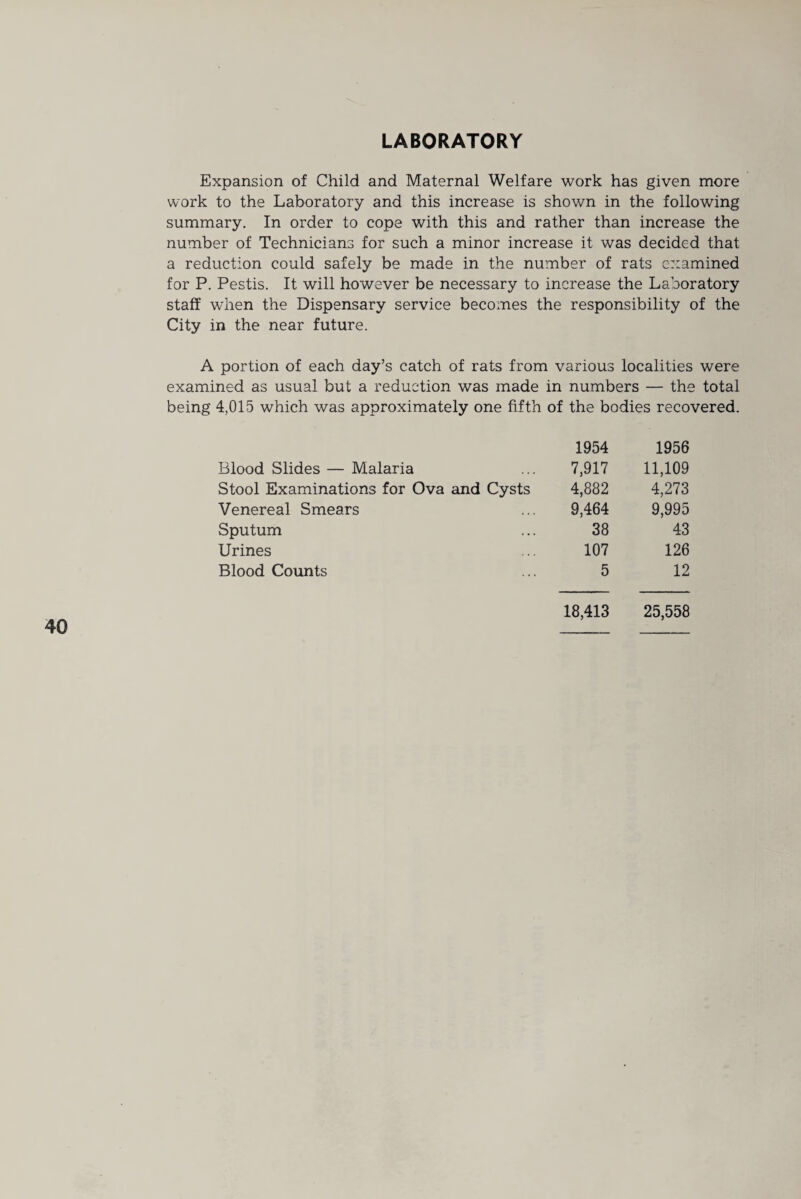 LABORATORY 40 Expansion of Child and Maternal Welfare work has given more work to the Laboratory and this increase is shown in the following summary. In order to cope with this and rather than increase the number of Technicians for such a minor increase it was decided that a reduction could safely be made in the number of rats examined for P. Pestis. It will however be necessary to increase the Laboratory staff when the Dispensary service becomes the responsibility of the City in the near future. A portion of each day’s catch of rats from various localities were examined as usual but a reduction was made in numbers — the total being 4,015 which was approximately one fifth of the bodies recovered. 1954 1956 Blood Slides — Malaria 7,917 11,109 Stool Examinations for Ova and Cysts 4,882 4,273 Venereal Smears 9,464 9,995 Sputum 38 43 Urines 107 126 Blood Counts 5 12 18,413 25,558