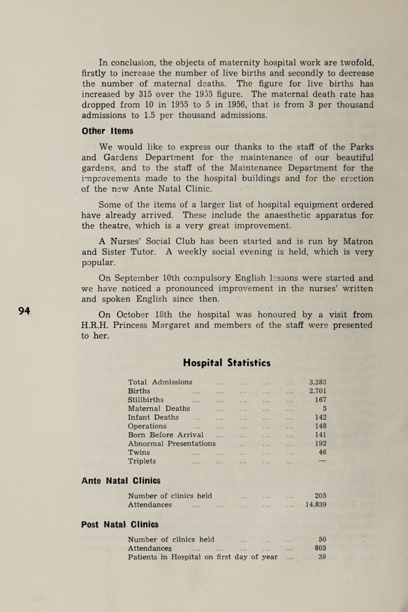 In conclusion, the objects of maternity hospital work are twofold, firstly to increase the number of live births and secondly to decrease the number of maternal deaths. The figure for live births has increased by 315 over the 1955 figure. The maternal death rate has dropped from 10 in 1955 to 5 in 1956, that is from 3 per thousand admissions to 1.5 per thousand admissions. Other Items We would like to express our thanks to the staff of the Parks and Gardens Department for the maintenance of our beautiful gardens, and to the staff of the Maintenance Department for the improvements made to the hospital buildings and for the erection of the new Ante Natal Clinic. Some of the items of a larger list of hospital equipment ordered have already arrived. These include the anaesthetic apparatus for the theatre, which is a very great improvement. A Nurses’ Social Club has been started and is run by Matron and Sister Tutor. A weekly social evening is held, which is very popular. On September 10th compulsory English lessons were started and we have noticed a pronounced improvement in the nurses’ written and spoken English since then. On October 18th the hospital was honoured by a visit from H.R.H. Princess Margaret and members of the staff were presented to her. Hospital Statistics Total Admissions ... ... ... ... 3,383 Births 2,701 Stillbirths ... ... ... ... ... 167 Maternal Deaths ... ... ... ... 5 Infant Deaths . ... ... ... 142 Operations ... ... ... ... ... 148 Born Before Arrival ... ... ... ... 141 Abnormal Presentations ... ... 192 Twins 46 Triplets — Ante Natal Clinics Number of clinics held ... ... ... 205 Attendances ... ... ... ... ... 14,839 Post Natal Clinics Number of clinics held ... ... ... 50 Attendances . ... ... ... 803 Patients in Hospital on first day of year ... 39