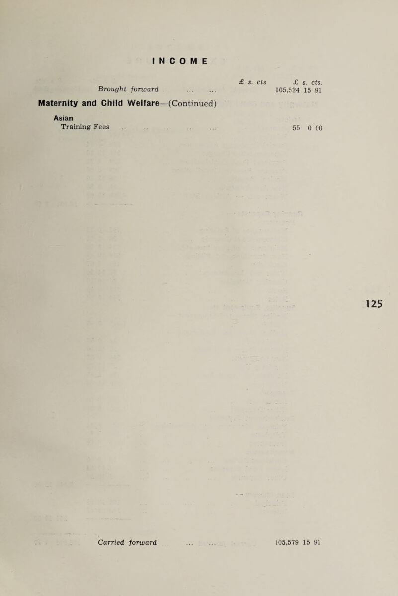 Brought forward . Maternity and Child Welfare—(Continued) Asian Training Fees £ s. cts £ s. cts. 105,524 15 91 55 0 00 125