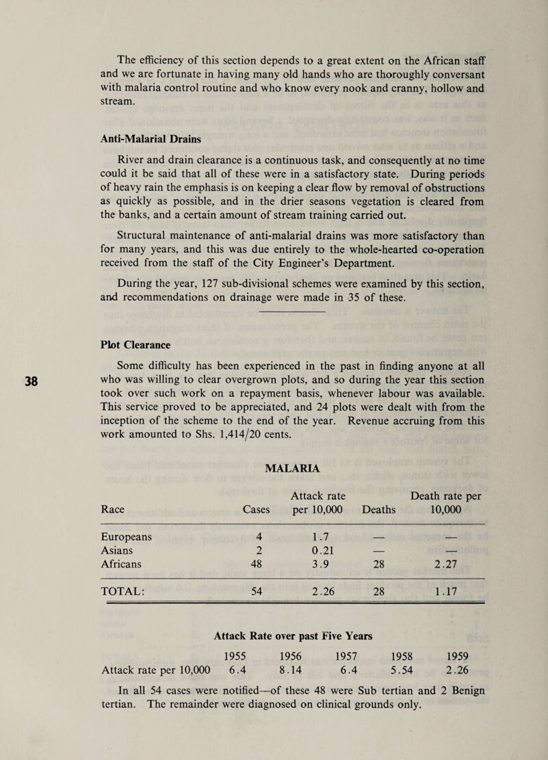 The efficiency of this section depends to a great extent on the African staff and we are fortunate in having many old hands who are thoroughly conversant with malaria control routine and who know every nook and cranny, hollow and stream. Anti-Malarial Drains River and drain clearance is a continuous task, and consequently at no time could it be said that all of these were in a satisfactory state. During periods of heavy rain the emphasis is on keeping a clear flow by removal of obstructions as quickly as possible, and in the drier seasons vegetation is cleared from the banks, and a certain amount of stream training carried out. Structural maintenance of anti-malarial drains was more satisfactory than for many years, and this was due entirely to the whole-hearted co-operation received from the staff of the City Engineer’s Department. During the year, 127 sub-divisional schemes were examined by this section, and recommendations on drainage were made in 35 of these. Plot Clearance Some difficulty has been experienced in the past in finding anyone at all who was willing to clear overgrown plots, and so during the year this section took over such work on a repayment basis, whenever labour was available. This service proved to be appreciated, and 24 plots were dealt with from the inception of the scheme to the end of the year. Revenue accruing from this work amounted to Shs. 1,414/20 cents. MALARIA Attack rate Death rate per Race Cases per 10,000 Deaths 10,000 Europeans 4 1.7 — — Asians 2 0.21 — — Africans 48 3.9 28 2.27 TOTAL: 54 2.26 28 1.17 Attack Rate over past Five Years 1955 1956 1957 1958 1959 Attack rate per 10,000 6.4 8.14 6.4 5.54 2.26 In all 54 cases were notified—of these 48 were Sub tertian and 2 Benign tertian. The remainder were diagnosed on clinical grounds only.