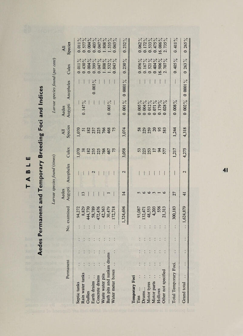 ») NJ & •0 <D 3 « ^ a co X <D 3 u C/5 JJ <U -C a o c < c <u C c3 E G <u CU \o \o VO VO \o VO VO VO O V ON ON O V o V o V ON oX *—■ r- —« r- O «o m r* oo »o m O^OfOTf vf O oo 50 O o o o o o ~ o —• o m O ^ \o \o \o \o \o \o \o ON ON ON ON ON ON ON ^t ON ON m h OO (N n Tt O m rf O oo in O o o o o o r~i O o -X O .C/5 E 3 H .TD . .C ' 5> ^ C/5 C 0) S c/5 § X -3 * “ 2 -ti w O S * * C rv jD I: s ? $ 1 s if isisi .a * | js b s _r S3 & « 2 S3 o £ 3 £ $cdOwu£a£ (N m <N 5^ o CO (N NO VO NO VO NO VO ON ON ON ON ON ON rj (N m n n vo m oo m O ^ >n ^ O h O O O O NO <N NO NO NO NO NO NO ON ON ON ON ON ON no tj- vo */■> no <n o o o O ^ >n tj- on h O O O O VO <N NO NO NO NO NO NO ON ON ON ON ON ON u O h c/5 b . S • o C/5 <L> Ut >N u. a. s o i « s ■*—» o H H 0 s a Cu cn i- ? TD 4> <3 a CO -*-> O C ° b o 6 b o u O P-! >N Uh cS i-i O D, E <D H 13 ■*—• o H