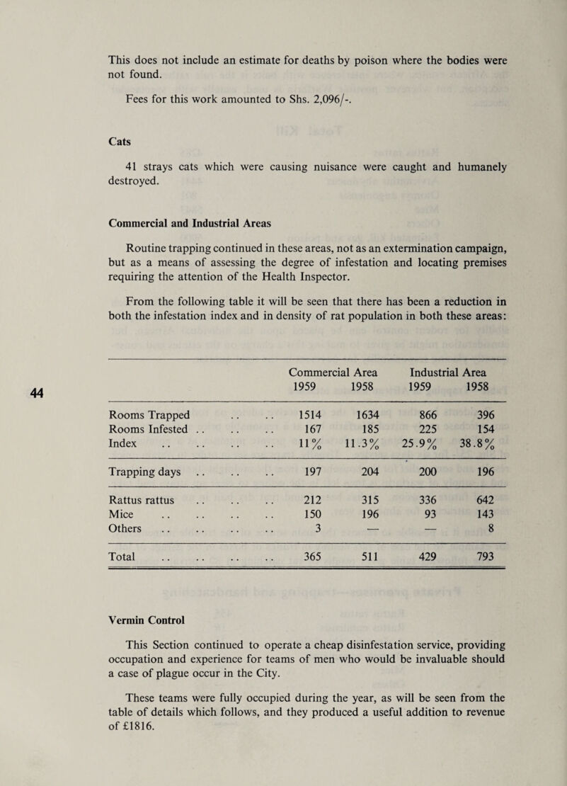 This does not include an estimate for deaths by poison where the bodies were not found. Fees for this work amounted to Shs. 2,096/-. Cats 41 strays cats which were causing nuisance were caught and humanely destroyed. Commercial and Industrial Areas Routine trapping continued in these areas, not as an extermination campaign, but as a means of assessing the degree of infestation and locating premises requiring the attention of the Health Inspector. From the following table it will be seen that there has been a reduction in both the infestation index and in density of rat population in both these areas: Commercial Area Industrial Area 1959 1958 1959 1958 Rooms Trapped 1514 1634 866 396 Rooms Infested .. 167 185 225 154 Index .. 11% 11.3% 25.9% 38.8% Trapping days 197 204 200 196 Rattus rattus 212 315 336 642 Mice 150 196 93 143 Others 3 — — 8 Total 365 511 429 793 Vermin Control This Section continued to operate a cheap disinfestation service, providing occupation and experience for teams of men who would be invaluable should a case of plague occur in the City. These teams were fully occupied during the year, as will be seen from the table of details which follows, and they produced a useful addition to revenue of £1816.