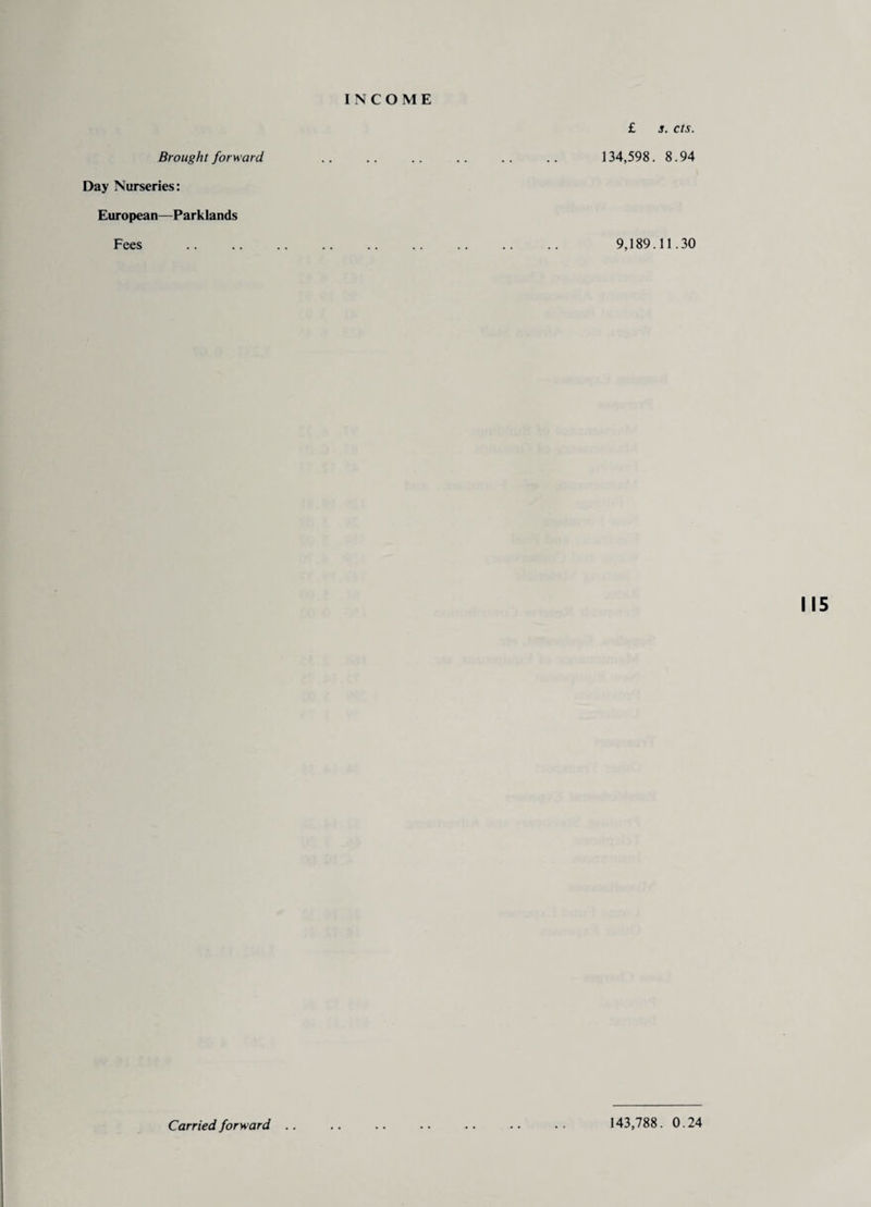 Brought forward £ s. cts. . 134,598. 8.94 Day Nurseries: European—Parklands Fees . 9,189.11.30 115