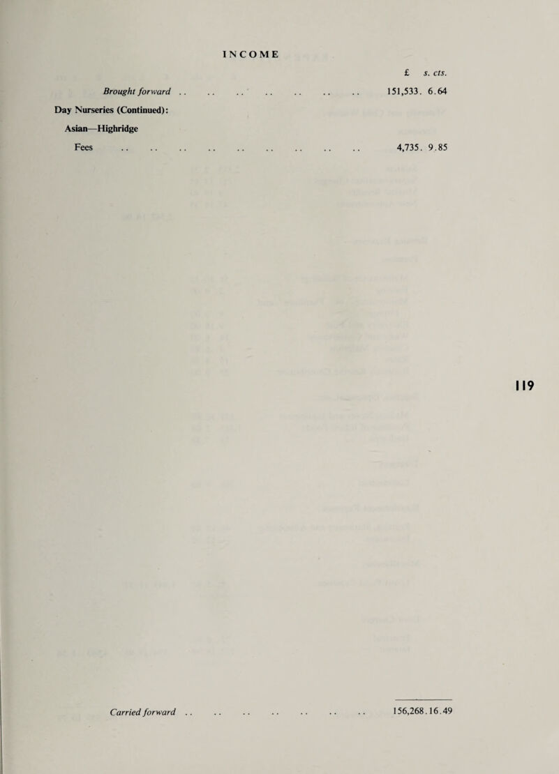 Brought forward £ s. cts. . 151,533. 6.64 Day Nurseries (Continued): Asian—Highridge Fees . 4,735. 9.85 119