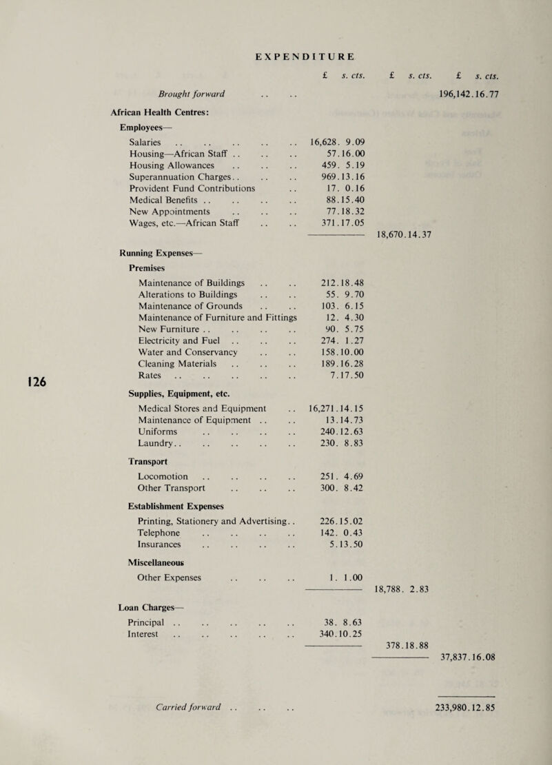 s. cts. £ s. cts. £ s. cts. £ 126 African Health Centres: Employees— Salaries 16,628. 9.09 Housing—African Staff .. 57.16.00 Housing Allowances 459. 5.19 Superannuation Charges.. 969.13.16 Provident Fund Contributions 17. 0.16 Medical Benefits .. 88.15.40 New Appointments 77.18.32 Wages, etc.—African Staff 371.17.05 Running Expenses— Premises Maintenance of Buildings 212.18.48 Alterations to Buildings 55. 9.70 Maintenance of Grounds 103. 6.15 Maintenance of Furniture and Fittings 12. 4.30 New Furniture .. 90. 5.75 Electricity and Fuel 274. 1.27 Water and Conservancy 158.10.00 Cleaning Materials 189.16.28 Rates 7.17.50 Supplies, Equipment, etc. Medical Stores and Equipment 16,271.14.15 Maintenance of Equipment .. 13.14.73 Uniforms 240.12.63 Laundry.. 230. 8.83 Transport Locomotion 251. 4.69 Other Transport 300. 8.42 Establishment Expenses Printing, Stationery and Advertising.. 226.15.02 Telephone 142. 0.43 Insurances 5.13.50 Miscellaneous Other Expenses 1. 1.00 Loan Charges— Principal .. 38. 8.63 Interest 340.10.25 18,670.14.37 18,788. 2.83 378.18.88 - 37,837.16.08