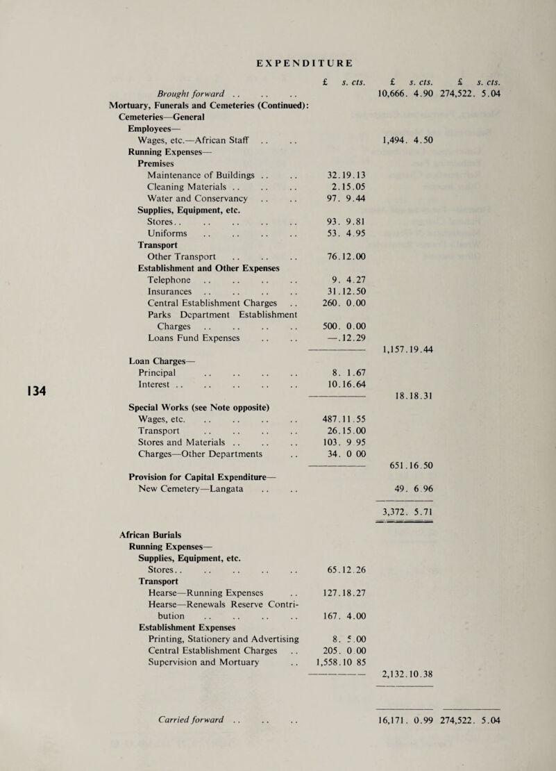134 Brought forward Mortuary, Funerals and Cemeteries (Continued) Cemeteries—General Employees— Wages, etc.—African Staff Running Expenses— Premises Maintenance of Buildings Cleaning Materials Water and Conservancy Supplies, Equipment, etc. Stores Uniforms Transport Other Transport Establishment and Other Expenses Telephone Insurances Central Establishment Charges Parks Department Establishment Charges Loans Fund Expenses Loan Charges— Principal Interest Special Works (see Note opposite) Wages, etc. Transport Stores and Materials Charges—Other Departments Provision for Capital Expenditure— New Cemetery—Langata African Burials Running Expenses— Supplies, Equipment, etc. Stores Transport Hearse—Running Expenses Hearse—Renewals Reserve Contri¬ bution Establishment Expenses Printing, Stationery and Advertising Central Establishment Charges Supervision and Mortuary £ s. cts. £ s. cts. £ s. cts. 10,666. 4.90 274,522. 5.04 1,494. 4.50 32.19.13 2.15.05 97. 9.44 93. 9.81 53. 4.95 76.12.00 9. 4.27 31.12.50 260. 0.00 500. 0.00 — .12.29 1,157.19.44 8. 1.67 10.16.64 18.18.31 487.11.55 26.15.00 103. 9 95 34. 0 00 651.16.50 49. 6 96 3,372. 5.71 65.12.26 127.18.27 167. 4.00 8. 5.00 205. 0 00 1,558.10 85 2,132.10.38