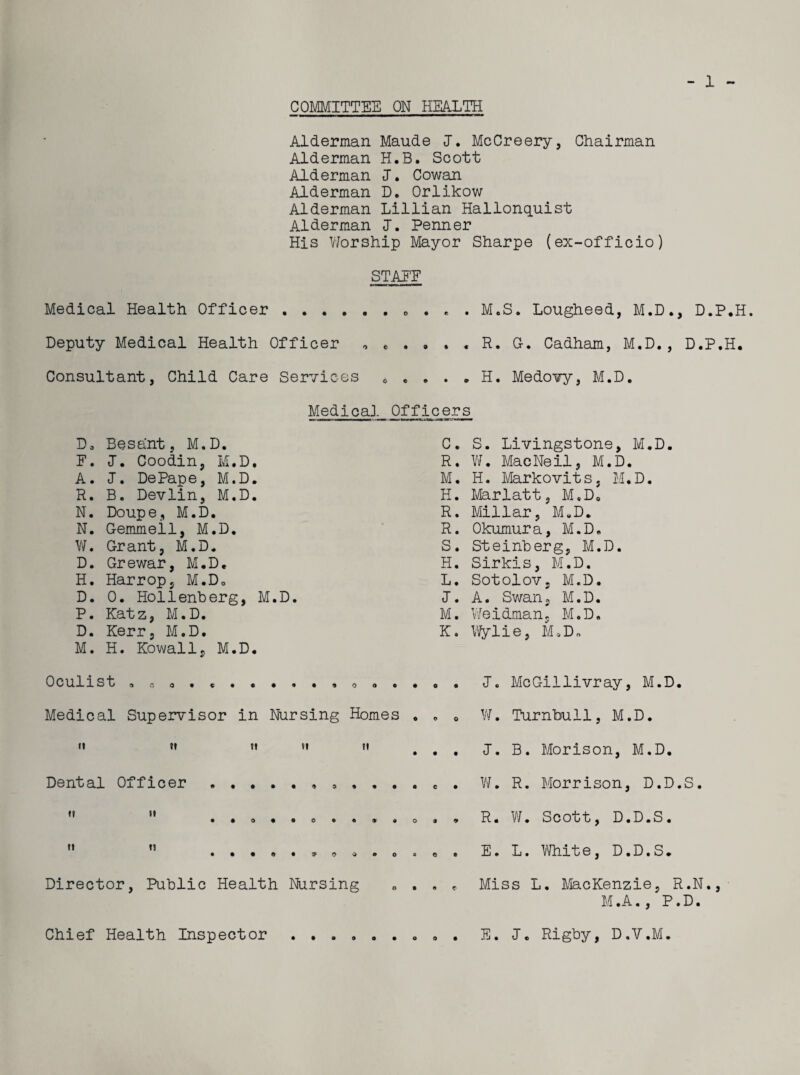 COMMITTEE ON HEALTH - 1 - Alderman Maude I. McCreery, Chairman Alderman H.B. Scott Alderman I. Cowan Alderman D. Orlikow Alderman Lillian Hallonquist Alderman I. Penner His Worship Mayor Sharpe (ex-officio) STAFF Medical Health Officer.. . . . M.S. Lougheed, M.D., D.P.H. Deputy Medical Health Officer R. G. Cadham, M.D. , D.P.H. Consultant, Child Care Services * . . . . H. Medovy, M.D. Medical Officers Da Besant, M.D. F. I. Coodin, M.D. A. I. DePape, M.D. R. B. Devlin, M.D. N. Do up e, M.D. N. Gemmell, M.D. W. Grant, M.D. D. Grewar, M.D. H. Harrop, M.D. D. 0. Hollenberg, M.D P. Katz, M.D. D. Kerr, M.D. M. H. KowallM.D. C. S. Livingstone, M.D R. W. Mac Neil, M.D. M. H. Markovits, M.D. H. Marlatt, M.D0 R. Millar, M.D. R. Okumura, M.D. S. Steinberg, M.D. H. Sirkis, M.D. L. Sotolov, M.D. J. A. Swan, M.D. M. Weidman. M.D. K. Wylie, M.D. OCUllSt a o 0 . c « . . . . 9 0 a » . o a Medical Supervisor in Nursing Homes . . 0 it » « «i ti • • • Dental Officer.. , . . . . e . t» fi t» ti I. McGillivray, M.D. W. Turnbull, M.D. J. B. Morison, M.D. W. R. Morrison, D.D.S. R. W. Scott, D.D.S. E. L. White, D.D.S. Director, Public Health Nursing Miss L. MacKenzie, R.N., M. A., P. D. • t ® o o • o Chief Health Inspector o E. I. Rigby, D.V.M