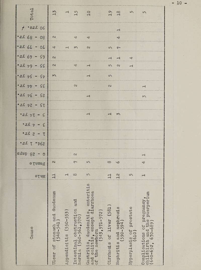 / *SJA o6 1-1 •jjC 68 - 08 CM ^ •j;C 6/, - 0/, sJ- d A CM A CA •jjt 69 - £9 ^ 1—l rH ^ •jA t9 - ££ CM r-H LT\ CM ,—1 A I—l Lf\ •jR-vv - ££ CM CM rH t£ - £2 HI A •J-£ t2 - £l tt - s H «H A •jX -t7 - £ •JrC 2 - T •jR t «p6s Sitep gs-o CM rH Q T^ui91i CM CA A CO vO d 9i m H H CO A 1—( CM LT\ ,—1 1—I <—1 1—l CO •iH p £q •H ft p ft © p ft © o © d P Pi >5 ft d ft ft ft O © o © © ft '—X ft Oh ft *—1 ra © ft ft d --- ft *H ' * CO •H P ft © A o © d CM A ra ft ftD ft d LA •H ‘ * •H CA '-* o P © Oh ft LA P o P P A ft ra ft © —- 1 O CA •H Oh 1 ft rft' o Oft © -—■ »-1 O ft A ft © rH © Ot^ ft Pi CN rft *vj- A ft •* © O CA > © A Oh P poo O A A P H ft M A •H ft A O vO ft i — COM3 O © ft •» rH 1 P d i 3 o p A ft ft A d o o o ra ft o o ^ ra O 1 d •‘Oft- P ft A '-1 ft ft A -P LA •H O ©PA o ft A CO VD O HO ra-— p rH VO **‘H •> ——' -- •H- •H Pi •H ft A © p © ra w CO P P * P o ft ^ •H .H ft •rH •rH ft ft ft CM O •H •rH •P »-1 © p 1-1 ©•HA d p ft •HO© o ♦rH Oh •HPvD ft ft © .H ft O rft p! ft ft rH d 1 © © © ft p p ft pi © Oh rH O O ft -P ft © d ft Oh Oh S'H'st rH ft! ft © ft ft p •H © 1>5 Oft©
