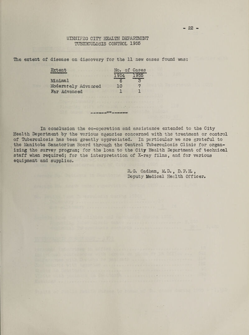 - 22 WINNIPEG- CITY HEALTH DEPARTMENT TUBERCULOSIS CONTROL 1955 The extent of disease on discovery for the 11 new cases found was: Extent No. of Cases 1954 1955 Minimal 6 3 Moderately Advanced 10 7 Ear Advanced 1 1 In conclusion the co-operation and assistance extended to the City Health Department by the various agencies concerned with the treatment or control of Tuberculosis has been greatly appreciated. In particular we are grateful to the Manitoba Sanatorium Board through the Central Tuberculosis Clinic for organ¬ izing the survey program; for the loan to the City Health Department of technical staff when required; for the interpretation of X-ray films, and for various equipment and supplies. R. G. Cadham, M. D. , D. P. H. , Deputy Medical Health Officer.