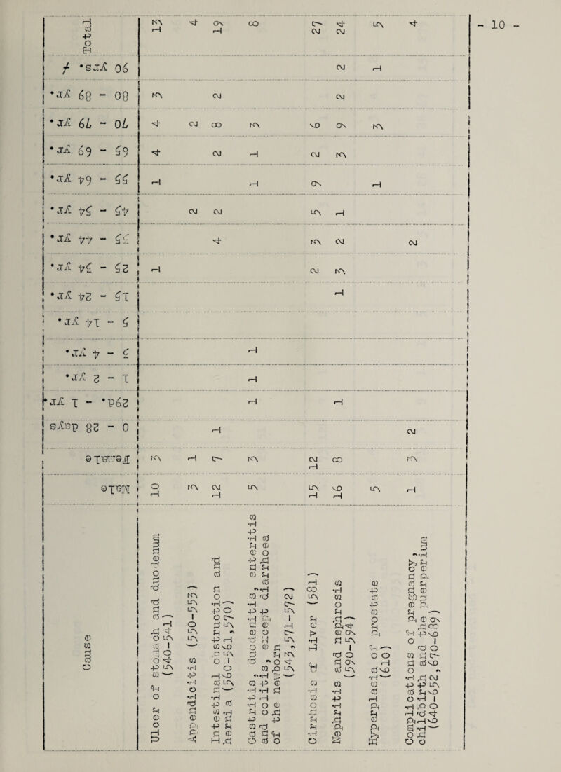 j / 'Sjjf 06 1 , . 1 ‘Jj? 6g - 08 A CM CM •ja 6// - 0/, CM OO IA vO ON rA • A 69 - 69 Nh CM 1—1 CM K\ 1 j vU f9 - j *jjC - A r“l 1—1 ON P CM CM A P 1 i 7 ~ ££ ^ A CM CM •ja - ^2 •-I eg rA •JJV i7Z - $1 1-1 ‘ • J.H tT - £ * I . . . I * Ja ^ £ *—1 J . 3 - T ! . P J*x£ T - *p62 1. <H «—1 ! s^p 82 - 0 ; h cm 1 f i.1. » > , » A *-t C~- K\ C\J CO >-A * i rH .! i 8pT3pI | .i O fA CM A LA vD a P *—* «—l P rH I i i I © W Irf o i > i (—t I © O /—f i—' rC« d © —' '—I rd ‘N o A Crf I -r1 O NT P A © P o d © o I—I {=> A A A I O LA LA © •H -P • r-, O •i—I H *P © Pi C' rd CQ *H P •H erf d © © O P rd s d U © © d -- erf P d r* .f—j - ~ CO 0 © nrf CM A •H •H A~- '— +3 O P P A O EA- •r-j Ch 1 d © P d d A © d * © 0 CP > -P <—1 ■O' d A P CQ vO 0 © d * PJ C A d d A O 1 rd •* 0 n*- O ©.PA 1—1 vD «P 7; Crf A © p © © A •d -H d p •H p p © J_0 erf P 0 © O © .H d O Jd r-1 © d p p d P d © <© d d © erf d P •H H rd O © O O © © r-^ •H «pJ t>s d O © d p. © d P p d © © ,p vU th © O p © P-i d © d -— 0 Ph © ON P^ d 1—I rvA rH 'w' *■* © ON Pi ®d PvD d a O 1 1 rG' O ^ 0 6 0 © d A- d a p d ©no erf A © vO 0 *—* P'“ •H ^3 eg ra CQ P P A •H © © dNO P 1-1 0 p 1 •H P^ •H P O d d p ■© Nt ,d © P< r—( NO a, A 3 P N P 1a> O P W O O