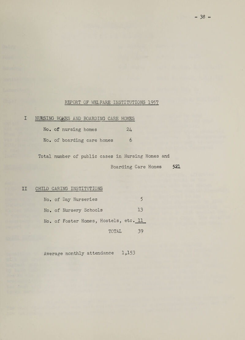 REPORT OF WELFARE INSTITUTIONS 1957 I NURSING HOMES AND BOARDING CARE HOMES No. of nursing homes 24 No. of boarding care homes 6 Total number of public cases in Nursing Homes and Boarding Care Homes II CHILD CARING INSTITUTIONS No. of Day Nurseries 5 No. of Nursery Schools 13 No. of Foster Homes, Hostels, etc. II TOTAL 39 - 3S 521 Average monthly attendance 1,153
