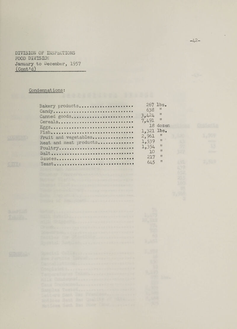 FOOD DIVISION January to December, 1957 (Cont1d) Condemnations: Bakery products. Candy.. Canned goods. Cereals. Eggs. Fish..... Fruit and vegetables.. Meat and meat products Poultry...... Salt. Sauces.. Yeast... 267 lbs. 63B  3,424  7,491  IB dozen 1,321 lbs. 2,961  1,539  1,354  10  217  645 u