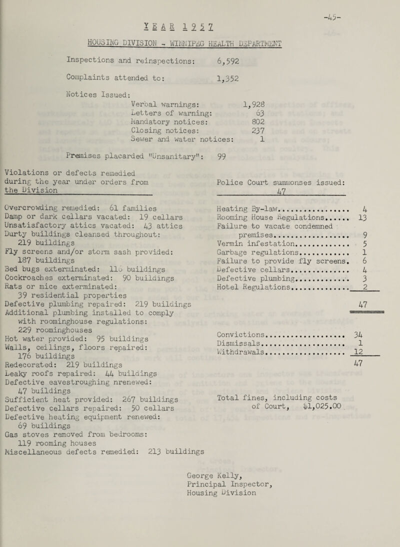 -45- YEAR 1912 HOUSING DIVISION WINNIPEG HEALTH DEPARTMENT Inspections and reinspections: 6,592 Complaints attended to: 1,352 Notices Issued: Verbal warnings: 1,928 Letters of warning: 63 Mandatory notices: 802 Closing notices: 237 Sewer and water notices: 1 Premises placarded Unsanitary: 99 Violations or defects remedied during the year under orders from the Division Police Court summonses issued: 47 Overcrowding remedied: 61 families Damp or dark cellars vacated: 19 cellars Unsatisfactory attics vacated: 43 attics Durty buildings cleansed throughout: 219 buildings Fly screens and/or storm sash provided: 187 buildings Bed bugs exterminated: 116 buildings Cockroaches exterminated: 90 buildings Rats or mice exterminated: 39 residential properties Defective plumbing repaired: 219 buildings Additional plumbing installed to comply with roominghouse regulations: 229 roominghouses Hot water provided: 95 buildings Walls, ceilings, floors repaired: 176 buildings Redecorated: 219 buildings Leaky roofs repaired: 44 buildings Defective eavestroughing nrenewed: 47 buildings Sufficient heat provided: 267 buildings Defective cellars repaired: 50 cellars Defective heating equipment renewed: 69 buildings Gas stoves removed from bedrooms: 119 rooming houses Miscellaneous defects remedied: 213 buildings Heating By-law. 4 Rooming House Regulations. 13 Failure to vacate condemned premises. Vermin infestation. Garbage regulations.. Failure to provide fly screens. Defective cellars..... Defective plumbing.■. Hotel Regulations. Convictions Dismissals. Withdrawals 34 1 12 47 Total fines, including costs of Court, ^1,025.00 George Kelly, Housing Division vo .p- on h1 sO