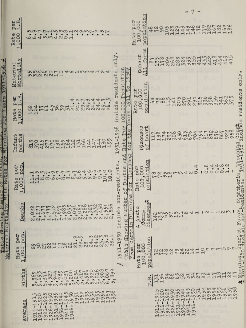 co I HI HI col 0 d o 0 O M 4 Hi J ril s q| D Hi r| r 0 rSi ° d 34j p H 01 P 0 0 P 0 H 0 0 P 0 •Hi O H-'“ 1 S p| •H H 0 0 •r P 0 0 O §. i—i 0 0 H 0 d 0 PQ 0 • PhiH 0 O -P o 0 o Ph - i—i UN On C IT H ITV'TSOO H CM OnL^Nc-CM KNC— • ••»*••••»•••••• vDvO OJ o H I—I 0 PS 0 0 -P 0 t>s P •H i—I 0 -P u a PQ & PH 0 O -P O 0 O « . I-1 -P 0 0 Si 0 -P <0 0 H 0 0 Q 0 P 0 O P P| 0 O -P o 0 O *0 0 X! P 0 0 P PI O 0 © P P 0 0 PI 0 Si 0 O O O PO r> o o P o 0 H « 0 O •rH P 0 • i—I 0 Pi o Pi 0 - 7 - OO OJ O K\ KN On KN K\0O CM ON CM C~~ CM CM nO <5 H-C^O CM CM sf ^ ^ C C OO nO CO nD CO rlHHHHrlHrlHrlrlHH rH 0 O 0 0 0 O O *0 Lf \LP\LT\vO O C~~O H-vD HPKN'nHCM vi- KN KN CM CM CM H >H N+ CM OK\M M- CM H C~- H KNnO On rH rH H On H H H On^O LT\O C—vO H- KNKNKNCMCMCMCMCMCMCMCM rH rH 0 O P o 0 O Ph * i—I 0 XI P 0 °H pq © mi 0 0 0 0 P 0 0 P •H 0 0 0 0| O KNO LC\C—OOO ON H CM rH nO 0- H O ^ i—i c— i—i c-c-kn lc\nO H ccwo H- H- H-co lt\ CO LTV H CM I—| I—| i—l i—l i—I I 1 l i 1 I rH I 1 i I I > P ON 0 ]i—l <—I 01 O O, PhH rH OlON O |i—1 o 0 O|0 old i—II © ©I 0 ON P L0 rH IP » ©, rH P 0 K\ 01 O On p[0 I-1 - . pj Ml 0 Pi 0 *0 0 i—1 o 0 •H OO LT\ 0 0 o H i—I <4 c— LT\CO on CO NN H KN LfP H ^ CM CO H KN ^ 0 KMOOO0 CM KN'AH ^ HrH WCMCMI^rA^’^'sl- V’sTN-^'h 0 o 0 O, *H OOP PhO 0 O O. 0 POP 0 rH O PI H- KNOO PHPO no c~~oO H H* O (H rH CM H <*+ itnnD oo ON rH CM LTV _ ON On rH rc\iA>HHvD C— CM CM CM KN K\ KN K\ K\ K\ KN rH 0 O 0 P 0 0 P •H 0 0 0 O It i p-1 LT\ LT\ c— ON C— C—• C— C—nO H-nOnOnO O O ,—1 i—| OO CO vO c~-00 CO co OO ON on ON ON o O H rH 1-1 ^ OJ r~-C'~C'-CM c~-ur\LCNrH KNCO c-cmco HnO Soo knonnococmknkn^nO o Hvor-^O ONO O^OIKN^UNUN CM CM H rH H H H CM CM CM CM CM CM CM CM CM OsLT\ KN CM K\CO H 0 p 0 0 p •H 0 0 0 I 0 O 0 0 P 0 rH O 0 •H O K\ On i—I I i—I i—I ON 1—1 k •H 0 ,0 •H 0 O . , 0 0 0 O o-n 0 »H, P P O C—OO H- KNOO O KNnO 0- <• C—CM-O r- CM CO rH KM>lAO LTNHC—O ON H C— C-nO CM t£N ,—| ,—1 ,—1 CM KN H nD nO C—* C-CO CO CO CO On On 0 Pi P 0 0. P 0 O <h!<h o, 1 0 01 0 ol 0 0 0 0 •H [p 0] 0 >HrH £ Id o|p 0 0 o o rH g & o 0 0 E-t|P 0 O 0 O -H OOP PO 0 O O 0 POP 0 iH. O « Pi ■rt H- CO H- n]- CO CM • . GO CM KNOO C—LfNH-CMO IOOOOiH » C— tT KN rH 0 o : o H • 0 0 E 3 0 CM O £ 1 0 <> o- w O H ^ • P H lt\ ur\ tr~- ccn rH co H- I<\vO KN i—I i—I H I CM rH rH CM KN I . I ir\ r—. r~) H C—-nO O nO CO C CM LTNO CCNO |AO ^^ UN UN ON LTO^rvSn'lR i i i i « i ‘ * HnO HnO HnO HnO HHcm cm knkvh- H- OnOnOnOnCJnOnOnOn hhhhhhhh 0 £8 2 PO 0 •>r—I O O 0 PO P 0 H O « PI PQ CM CM CO CM OnH- CM H- H O [T'C—H-H-CVlCMCMHHH C~— c— C~~ *-CN On tr~ HnO H-nO LTv CM H H- C— KNnO C~-CO H CM C~~ J^V KN ONOO vOlAtAlACMCMrIHHHCMH H H Lfvouvn U\o H CM KN-sj- uNvO C~~0O CJ ^KNNt ^-bNLrNLTNLrVLrxUNUNLrMXN On On On On On On On On On On On On On On On On hhhhhhhhhhhhhhhh I I I 1 1 1 I, « HnO HnO HnO HnO HHCMCMKNKN^xH' OnCJnOnOnOnOnOnOn hhhhhhhh 0H O 0 •H w) 0» •H*-CN ppN OrH o I ^KN ON •H 0 •H 0 • 0 0 PP P 0 PP •HH P 0 M0 rv0 0 ‘ 0 0 00 ^0 pP 0 0 Hr I 0 C 0 0 o,,— CO c •+<“ 0a Or- H I 0r 0r- 0O +40