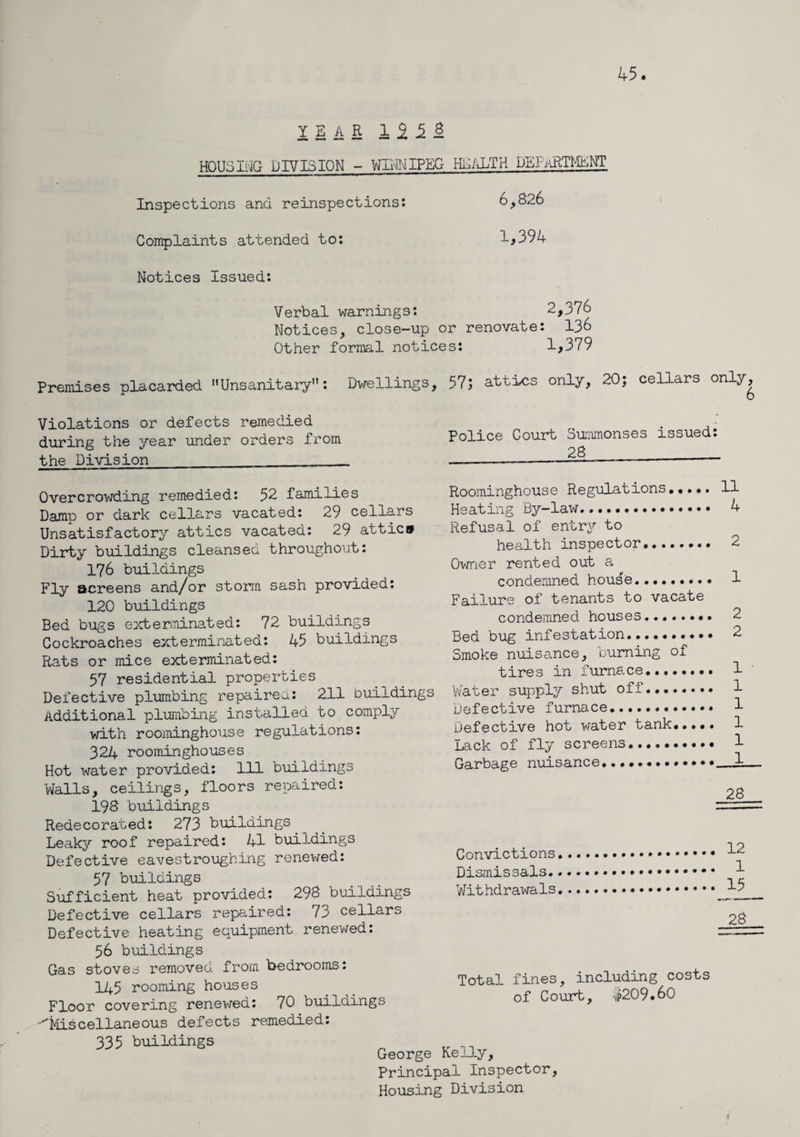 HOUSING DIVISION - WINNIPEG HDALTH DEPARTMENT Inspections and reinspections: 6,826 Complaints attended to: 1,394 Notices Issued: Verbal warnings: 2,376 Notices, close-up or renovate: 136 Other formal notices: 1,379 Premises placarded Unsanitary”: Dwellings, 57; attics only, 20; cellars only. Violations or defects remedied during the year under orders from the Division Police Court Summonses issued: 28 Overcrowding remedied: 52 families Damp or dark cellars vacated: 29 cellars Unsatisfactory attics vacated: 29 attic® Dirty buildings cleansed throughout: 176 buildings Fly screens and/or storm sash provided: 120 buildings Bed bugs exterminated: 72 buildings Cockroaches eicterminated: 45 buildings Rats or mice exterminated: 57 residential properties Defective plumbing repaired: 211 buildings Additional plumbing installed to comply with roominghouse regulations: 324 roominghouses Hot water provided: 111 buildings Walls, ceilings, floors repaired: 198 buildings Redecorated: 273 buildings. Leaky roof repaired: 41 buildings Defective eavestroughing renewed: 57 buildings Sufficient heat provided: 298 buildings Defective cellars repaired: 73 cellars Defective heating equipment renewed: 56 buildings Gas stoves removed from bedrooms: 145 rooming houses Floor covering renewed: 70 buildings -Miscellaneous defects remedied: 335 buildings Roominghouse Regulations. Heating By-law. Refusal of entry to health inspector. Owner rented out a condemned houde. Failure of tenants to vacate condemned houses. Bed bug infestation..... Smoke nuisance, burning of tires in furnace. Water supply shut off. Defective furnace. Defective hot water tank..... Lack of fly screens. Garbage nuisance. 11 4 2 1 2 2 1 1 1 1 1 1 28 Convictions Dismissals. Withdrawals 12 1 15 28 Total fines, including costs of Court, '^209.60 George Kelly, Principal Inspector, Housing Division