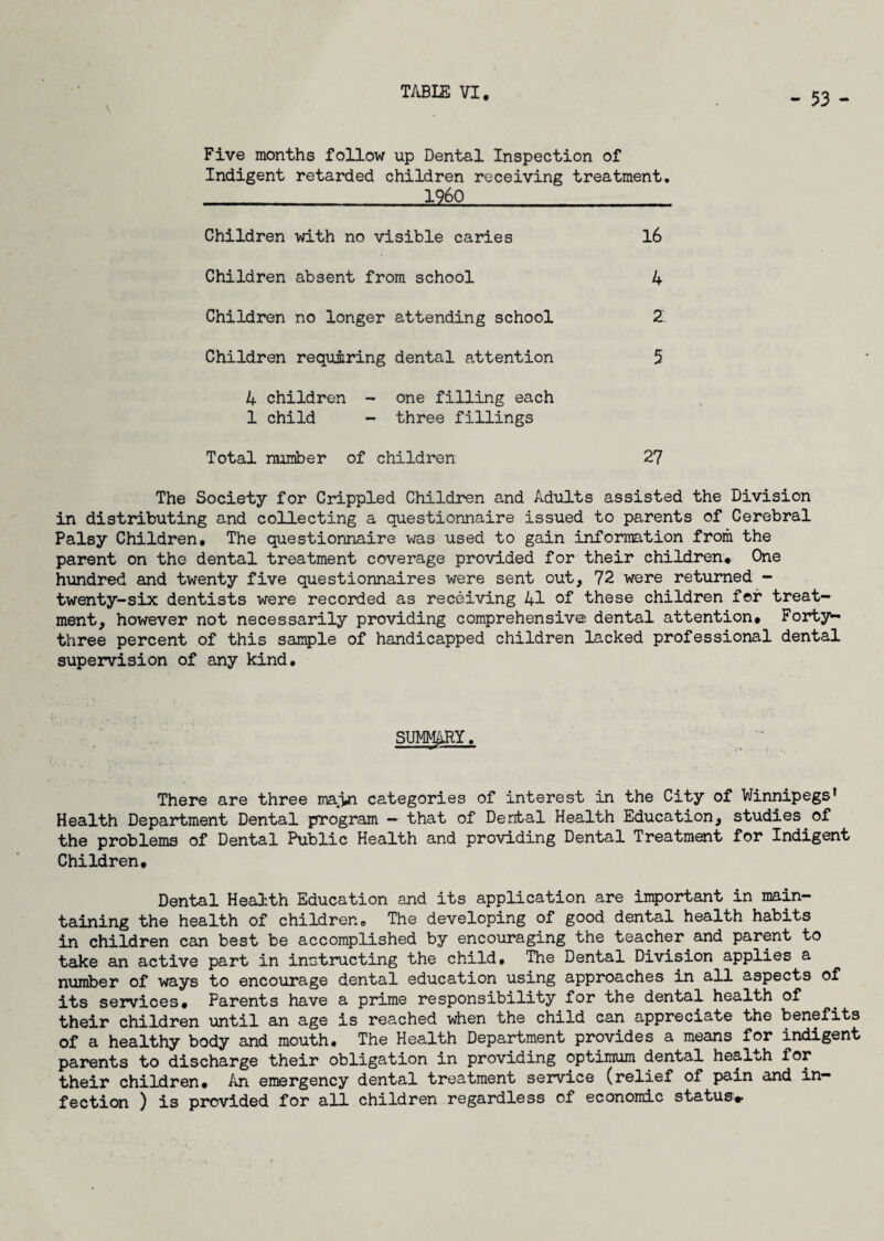- 53 - Five months follow up Dental Inspection of Indigent retarded children receiving treatment. 1260 Children with no visible caries 16 Children absent from school 4 Children no longer attending school 2 Children requiring dental attention 5 4 children - one filling each 1 child - three fillings Total number of children 27 The Society for Crippled Children and Adults assisted the Division in distributing and collecting a questionnaire issued to parents of Cerebral Palsy Children. The questionnaire was used to gain information from the parent on the dental treatment coverage provided for their children. One hundred and twenty five questionnaires were sent out, 72 were returned - twenty-six dentists were recorded as receiving 41 of these children for treat¬ ment, however not necessarily providing comprehensive dental attention. Forty- three percent of this sample of handicapped children lacked professional dental supervision of any kind. SUMMARY, There are three ma^in categories of interest in the City of Winnipegs* Health Department Dental program - that of Dental Health Education, studies of the problems of Dental Public Health and providing Dental Treatment for Indigent Children, Dental Health Education and its application are important in main¬ taining the health of children. The developing of good dental health habits in children can best be accomplished by encouraging the teacher.and parent to take an active part in instructing the child. The Dental Division applies a number of ways to encourage dental education using approaches in all aspects of its services. Parents have a prime responsibility for the dental health of their children until an age is reached when the child can appreciate the benefits of a healthy body and mouth. The Health Department provides a means for indigent parents to discharge their obligation in providing optimum dental health for their children. An emergency dental treatment service (relief of pain and in¬ fection ) is provided for all children regardless of economic status*
