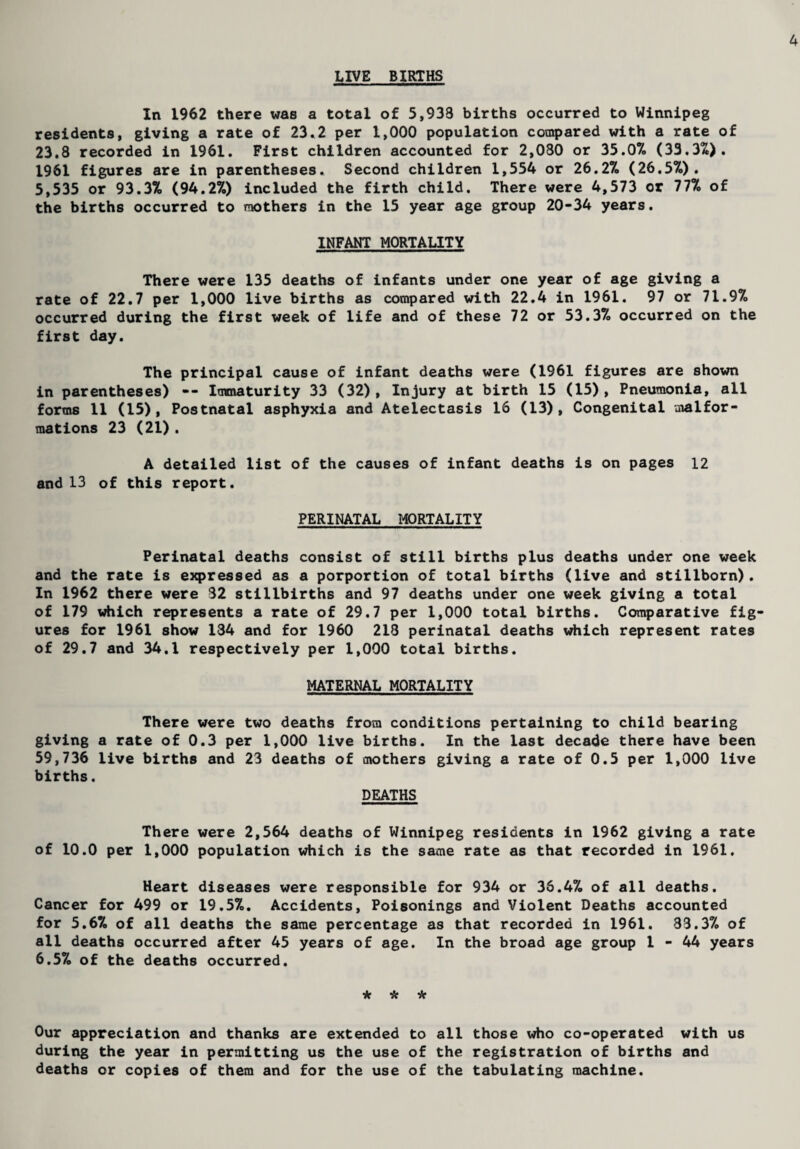 LIVE BIRTHS In 1962 there was a total of 5,933 births occurred to Winnipeg residents, giving a rate of 23.2 per 1,000 population compared with a rate of 23.8 recorded in 1961. First children accounted for 2,080 or 35.07, (33.3%). 1961 figures are in parentheses. Second children 1,554 or 26.2%. (26.5%). 5,535 or 93.3% (94.2%) included the firth child. There were 4,573 or 77% of the births occurred to mothers in the 15 year age group 20-34 years. INFANT MORTALITY There were 135 deaths of infants under one year of age giving a rate of 22.7 per 1,000 live births as compared with 22.4 in 1961. 97 or 71.9% occurred during the first week of life and of these 72 or 53.3% occurred on the first day. The principal cause of infant deaths were (1961 figures are shown in parentheses) -- Immaturity 33 (32), Injury at birth 15 (15), Pneumonia, all forms 11 (15), Postnatal asphyxia and Atelectasis 16 (13), Congenital malfor¬ mations 23 (21). A detailed list of the causes of infant deaths is on pages 12 and 13 of this report. PERINATAL MORTALITY Perinatal deaths consist of still births plus deaths under one week and the rate is expressed as a porportion of total births (live and stillborn). In 1962 there were 32 stillbirths and 97 deaths under one week giving a total of 179 which represents a rate of 29.7 per 1,000 total births. Comparative fig¬ ures for 1961 show 134 and for 1960 218 perinatal deaths which represent rates of 29.7 and 34.1 respectively per 1,000 total births. MATERNAL MORTALITY There were two deaths from conditions pertaining to child bearing giving a rate of 0.3 per 1,000 live births. In the last decade there have been 59,736 live births and 23 deaths of mothers giving a rate of 0.5 per 1,000 live births. DEATHS There were 2,564 deaths of Winnipeg residents in 1962 giving a rate of 10.0 per 1,000 population which is the same rate as that recorded in 1961, Heart diseases were responsible for 934 or 36.4% of all deaths. Cancer for 499 or 19.5%. Accidents, Poisonings and Violent Deaths accounted for 5.67, of all deaths the same percentage as that recorded in 1961. 33.37, of all deaths occurred after 45 years of age. In the broad age group 1-44 years 6.57o of the deaths occurred. * * -k Our appreciation and thanks are extended to all those who co-operated with us during the year in permitting us the use of the registration of births and deaths or copies of them and for the use of the tabulating machine.