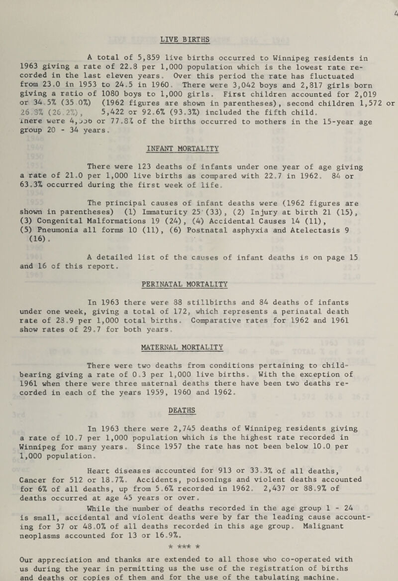4 LIVE BIRTHS A total of 5,859 live births occurred to Winnipeg residents in 1963 giving a rate of 22,8 per 1,000 population which is the lowest rate re¬ corded in the last eleven years, Over this period the rate has fluctuated from 23,0 in 1953 to 24,5 in 1960, There were 3,042 boys and 2,817 girls born giving a ratio of 1080 boys to 1,000 girls. First children accounted for 2,019 or 34 .5% (35 07o) (1962 figures are shown in parentheses), second children 1,572 or 26:3% (26:2%), 5,422 or 92,6% (93,3%) included the fifth child, mere were 4, mb or 77,8 £ of the births occurred to mothers in the 15-year age group 20 - 34 years. INFANT MORTALITY There were 123 deaths of infants under one year of age giving a rate of 21,0 per 1,000 live births as compared with. 22,7 in 1962, 84 or 63,37. occurred during the first week of life. The principal causes of infant deaths were (1962 figures are shown in parentheses) (1) Immaturity 25'(33), (2) Injury at birth 21 (15), (3) Congenital Malformations 19 (24), (4) Accidental Causes 14 (11), (5) Pneumonia all forms 10 (11), (6) Postnatal asphyxia and Atelectasis 9 (16), A detailed list of the causes of infant deaths is on page 15 and 16 of this report. PERINATAL MORTALITY In 1963 there were 88 stillbirths and 84 deaths of infants under one week, giving a total of 172, which represents a perinatal death rate of 23,9 per 1,000 total births. Comparative rates for 1962 and 1961 show rates of 29,7 for both years, MATERNAL MORTALITY There were two deaths from conditions pertaining to child** bearing giving a rate of 0,3 per 1,000 live births. With the exception of 1961 when there were three maternal deaths there have been two deaths re¬ corded in each of the years 1959, 1960 and 1962, DEATHS In 1.963 there were 2,745 deaths of Winnipeg residents giving a rate of 10,7 per 1,000 population which is the highest rate recorded in Winnipeg for many years. Since 1957 the rate has not been below 10,0 per 1,000 population. Heart diseases accounted for 91.3 or 33,3% of all deaths, Cancer for 512 or 18,7%, Accidents, poisonings and violent deaths accounted for 6% of all deaths, up from 5,6% recorded in 1.962, 2,437 or 88,9% of deaths occurred at age 45 years or over. While the number of deaths recorded in the age group 1 » 24 is small, accidental and violent deaths were by far the leading cause account¬ ing for 37 or 48,07. of all deaths recorded in this age group. Malignant neoplasms accounted for 13 or 16,97., •k’k'k ie Our appreciation and thanks are extended to all those who co-operated with us during the year in permitting us the use of the registration of births and deaths or copies of them and for the use of the tabulating machine.