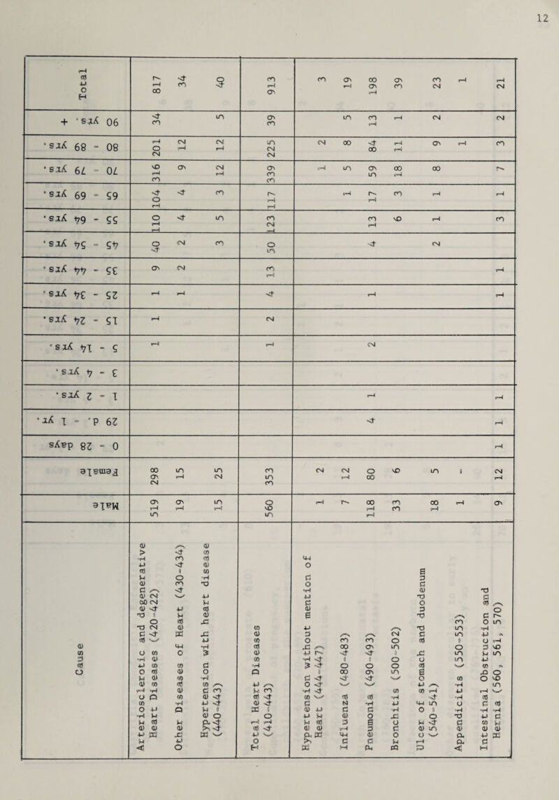 7—4 «0 e- 4 5 CO CO CJ> 00 av CO 5—4 ¥—4 4J r—4 co 7—4 T—4 av CO eg CM o 00 O' t—4 H + • sy.A 06 34 in 39 LO 13 r—4 eg eg • SJ.A 68 - 08 H o 12 12 m CM eg 00 4 00 9—4 p—« CTv p—I CO eg eg ■ sxA 6L - 02 vO «—4 av 12 av CO ir=4 m 59 18 00 CO CO * siA 69 - 99 4 o 4 CO 7—4 7*4 17 CO ?“4 p*=4 I—i 1-g • sx£ V9 * 99 o J-l 4 in CO eg 13 v© 7—4 CO H * s iA ■*79 ” 9V 40 eg CO o iO 4 eg ° sjA VV “ 98 O' CM ro p—4 v—4 0 sx£ <78 “ 9Z t-g i—i •4 7”4 7-g • sjA vz - 91 ,-i eg 0 s lA VI - 9 t-4 »-g CM ‘ & lA <7 - 8 •sxA i - T tr-l I - *P 6Z 4 i—i SiCFp » fy 00 0 P=“4 apeuia^ 00 a> 15 25 co m eg 12 80 vO in 1 12 eg CO F—4 19 15 s 0—4 e« 00 33 18 9—4 CT' in CO) X 43 03 > 4 SO °H CO 80 4g 4-i -4- <0 O S0 a CO e d O r4 c 3 43 CO X o d d 4 -H 43 ■d <y eg V X X d 00 CM N C3 O m 03 4 y 80 03 3 o 03 0 u 43 e T3 d o 80 X CO o in T3 eg <u so y m “H d 4 P3 X 03 3 CM d m y 80 y SO o CO CO o £0 0 o a) 4g •H «0 X oo erv uo o 3 vO CO o CO O £ 03 y r«« 4 4 0 X n M in 3 “H a» 03 3 0 0 o a tn y so SO fi °tr! £ O o o 80 !**=^ so <77 u o 80 <33 o © 0 00 o> to e X o SM 03 so »H c 4 4 4 o so O vO 03 SO 03 ,^-s X O 4 •W m a» C 80 X CO 3H 4 m so 7-g y p—4 o © so 03 «4“ C0 4 so w 80 «0 ■t-4 4 °H 50 03 X X -4s 0# 4 a M •H y *y uo o d S0 o 4J Q X 0 X 0 03 y d fl H O a °H «H M 03 O o U M 03 O X o x> y d M 80 M V“=4 v-g X S0 3 S o N 4 d 03 y a> a» 03 80 4 4» <y H 3 d <u m 43 0) 43 X is X! X w X & X 4g 03 o a X y X H X o a d M ?—4 a a < o H M P <5 K4 ---J