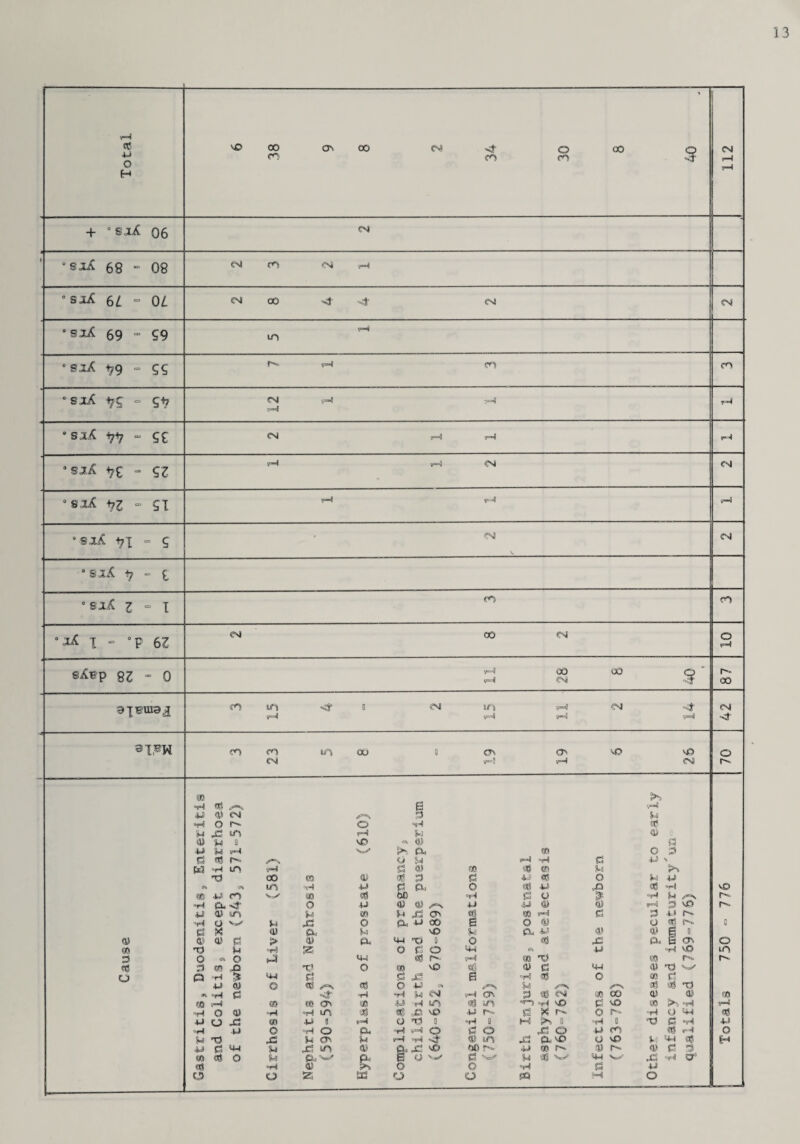 ’ 1 ft o H vjD CO co 05 CO CSS CO o CO 00 s CM r-4 7—3 + °sx4 06 CM sjlA eg “ 08 CM CO (i?Mi sjlA 6 L 0 L CM 00 Mj’ CM CM sx£ 69 - 59 m sx£ 179 - ££ 5=1 CO CO sxA ^g - g-t? CM r-=4 H sxK 1717 - gc CM 7=3 V€ - $Z 7=3 CM sjA pz - ST sjuC -«7'x - g sx£ 17 sox z - I cO CM CM CO ^ I ’P 6Z CM 00 CM sz - 0 7=4 s=4 00 CM 00 r-» 130 9|BU19^[ cO 15 Sf 0 CM in v=4 7=3 5=3 C^J 14 42 3TFW CO CO MO 00 0 05 05 M? N© 0 CM H v=M CM 0 •H ft H 4J <y CM 3 U 0 t* 0 «H ft 'M 42 UO ?=M k 4) 0) k a CO ft 3 M k H Oft CO © 0 © «! p»» O u s-4 »H a 4J N W •jH in v=3 d ft) m ft 65 M >5 ft) 00 65 as ft! p a © ft © ki 4J c^ m H © d ©; 0 ft 4J HP ft «H V© 95 © cO W 33 ft! oc d O > °H r- »H &- Mf O © a) ^S. © © r=4 P N© n. 4J 0) m k en k jd 05 m 7=3 d 3 © n H O u 43 D P. © 00 6 0 m 0 ft rv. 0 e X a) P- k V© k tk © 4) 6 o ft ft ft) 0. > m tx 4-1 ft) 0 O ft 43 rx B on O so ft) k & O d 0 4ft g» ft) *j °H m 3 O G* O 44 ft r- 7=4 (93 m n 06 3 0? -O *P O 95 v© ®6 ft c 4-i ft ’© w O 0 *5 44 0 d us 0 ft O 03 d ft -t) © ft) O ft **=*>. ft! 0 © <* M ft Ti ■H 0 si- ■>H u CM l-4 05 d ft CM 05 00 ft <d ft 90 95 ce o> 95 © ■H m ft m ■>r-j °H N© d 5© ft t^'3 °H v=5 <*4 O ft) °H »h n ft ft X; 5© © n- d © r*- 0 44 ft © O 43 «0 © 8 H O ft) 0 •H 0 HI 0 «H 0 X) C »H © ‘rl © 0 °rl O CU H vMI 5 v3 O 43 O © CO ft H 0 M ft) 43 U 05. k »k ® m 43 Ok N© U N© k 44 ft H •W 3 4-1 43 m ft) a 43 NO w o*. 49 95 f'' ft r- ft d 3 95 ft O SM ft e y d ^ k ft W 44 w 4S «h a5 ft) “H a) 0 O H-l d +J